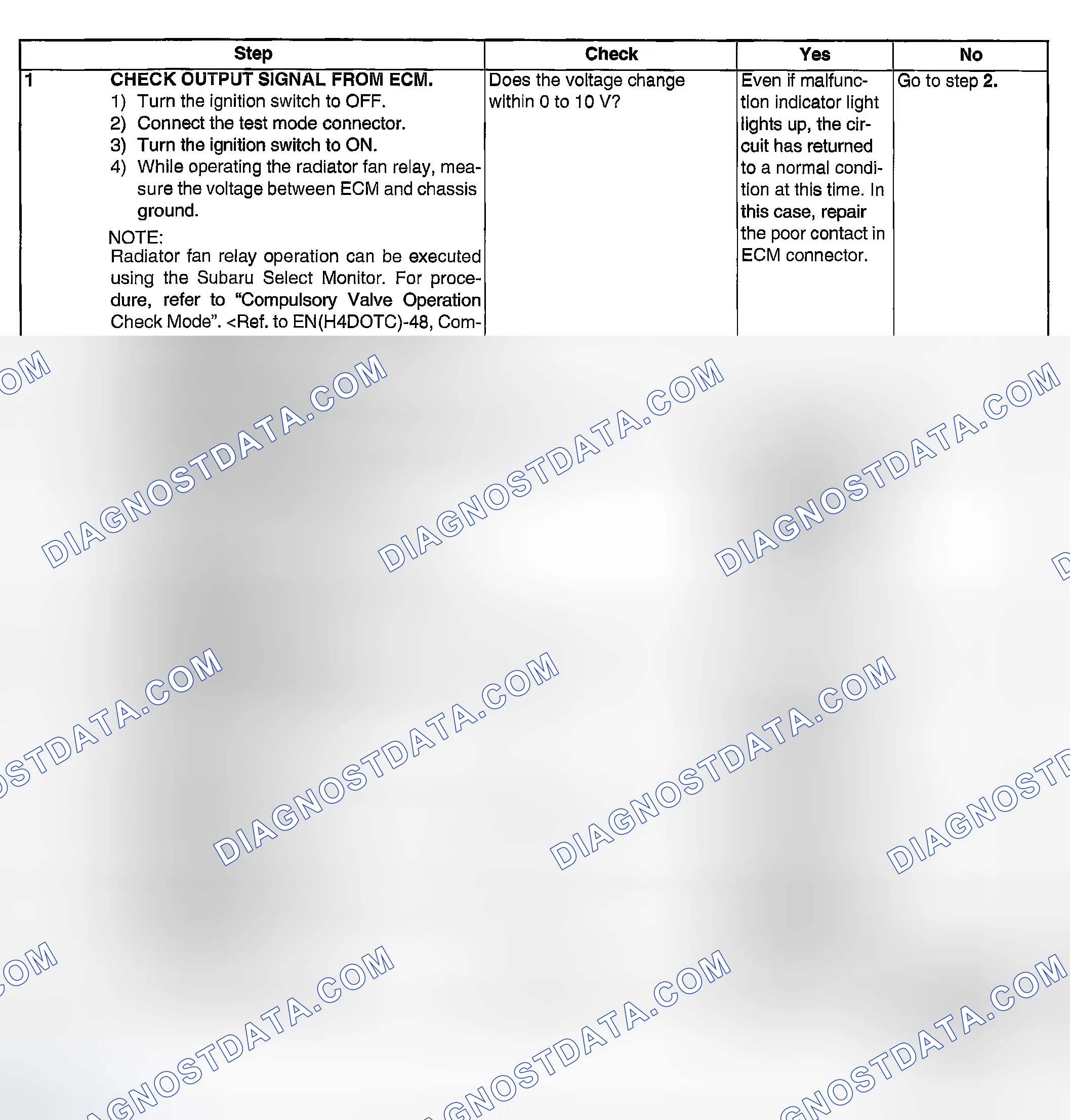 Scheme 1921: DIAGNOSTIC PROCEDURE