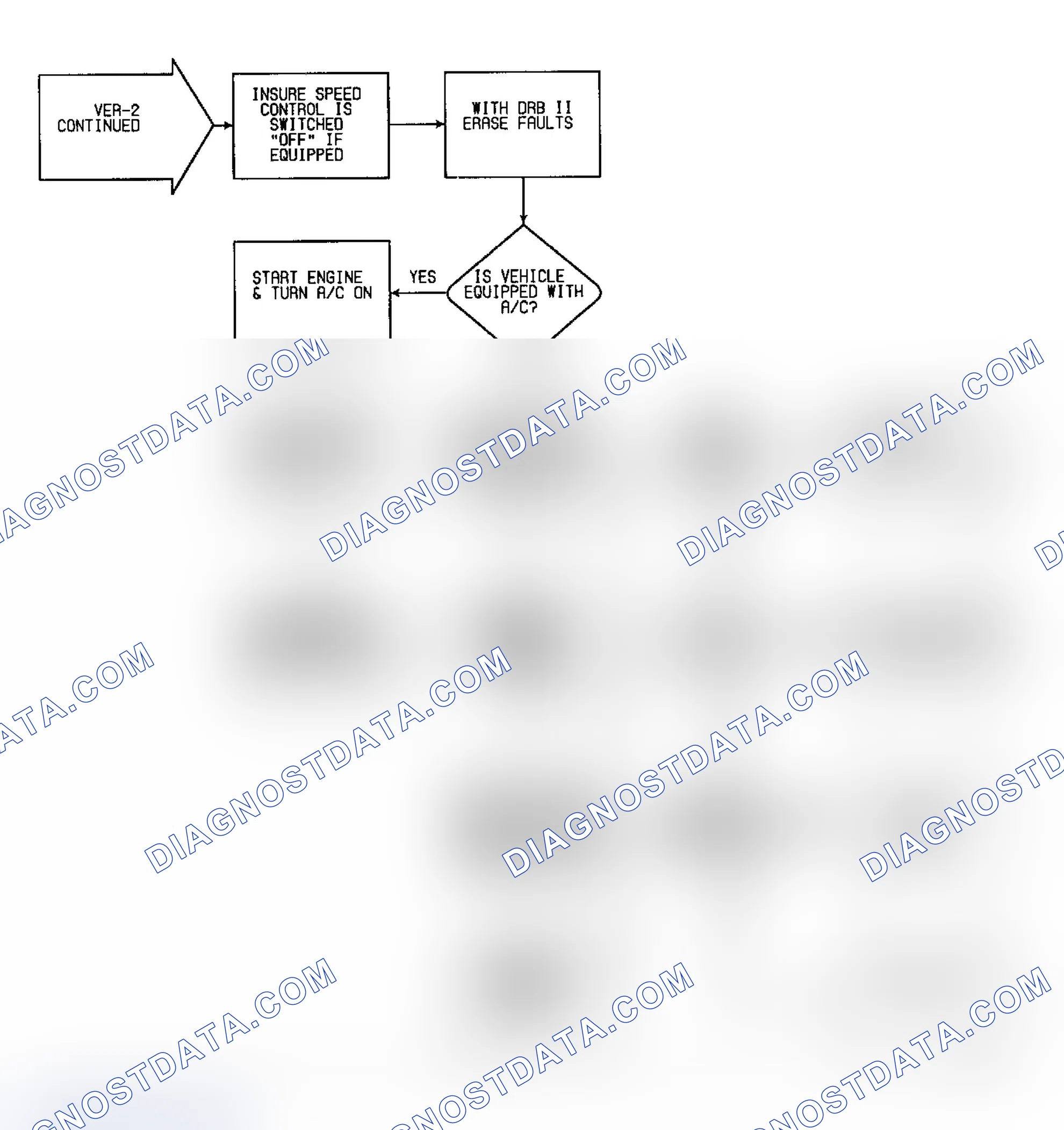 Scheme 162: VER2 (2 of 2) - Driveability Verification Test 2 (Cont.)
