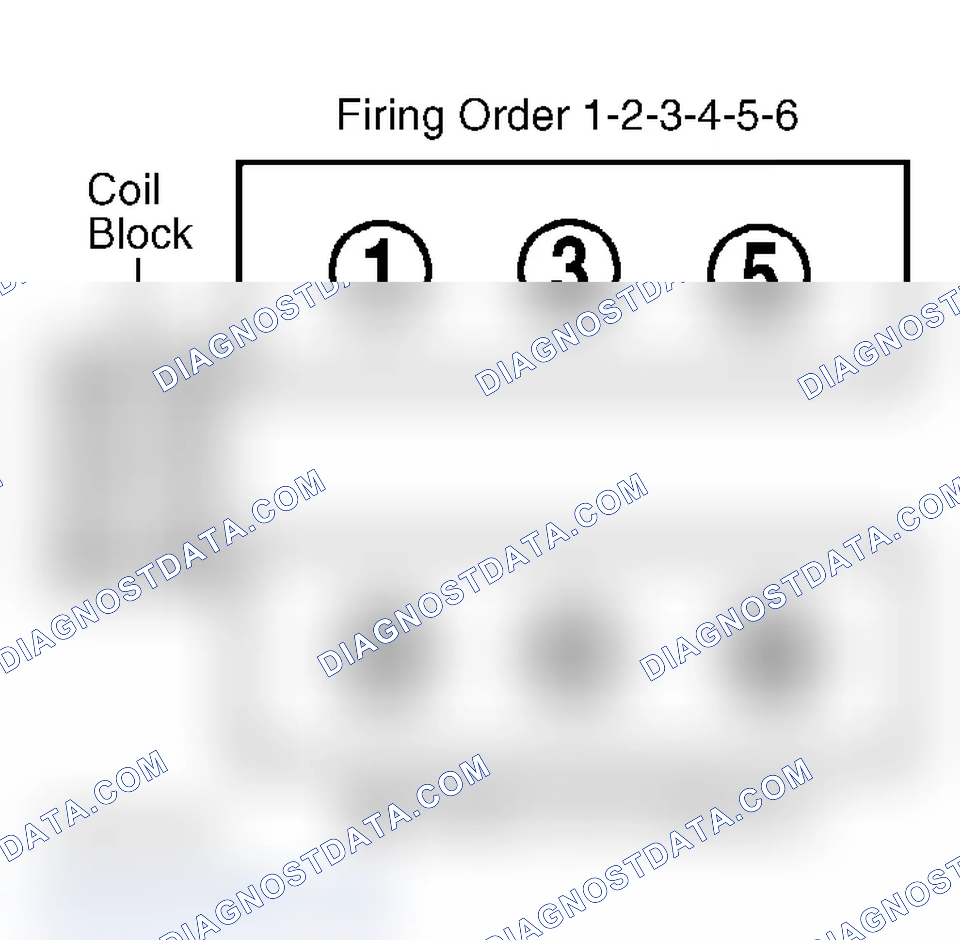 Scheme 4: Firing Order