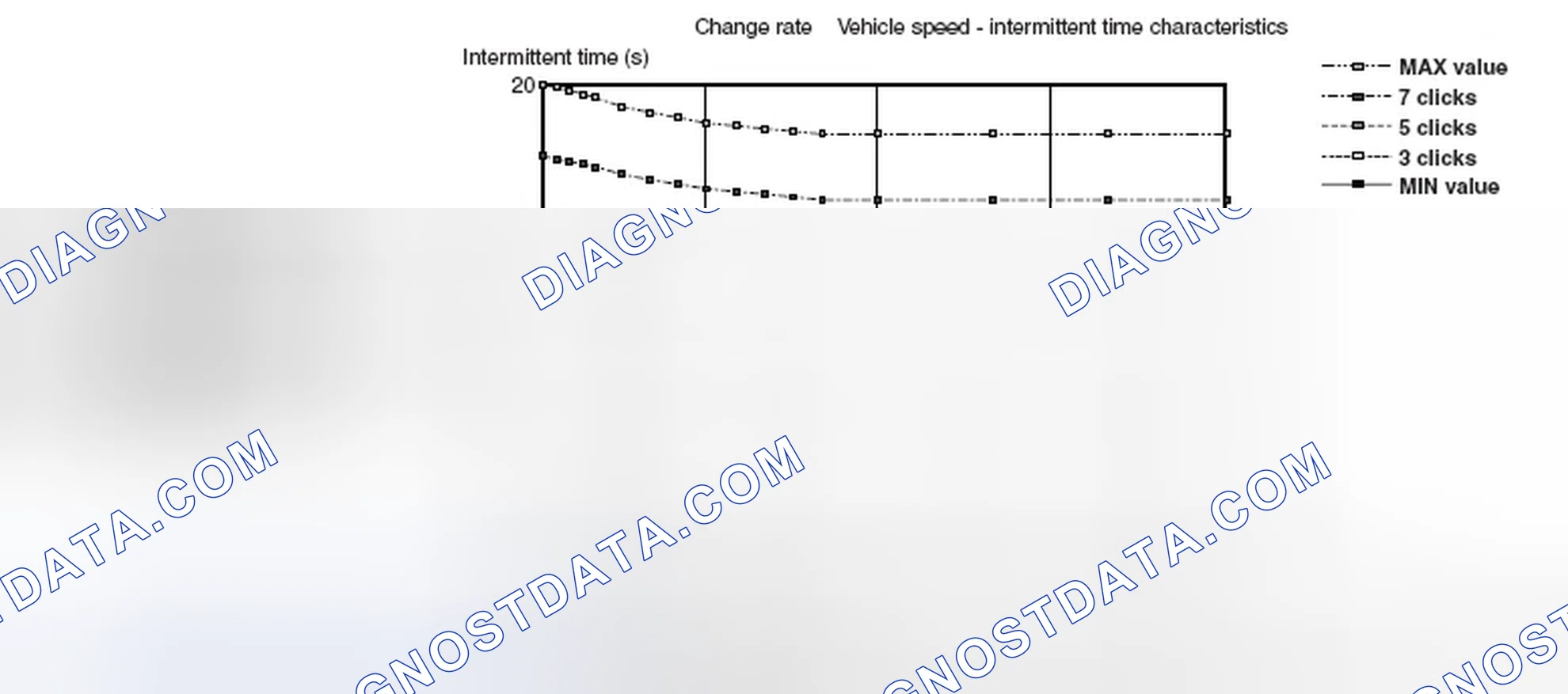 Scheme 57: Intermittent Time Versus Vehicle Speed Graph