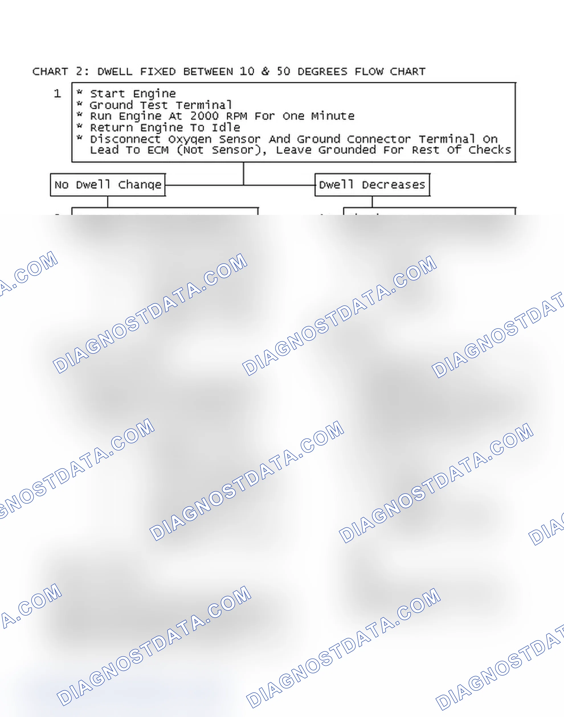Scheme 91: Chart 2: Dwell Fixed Between 10 & 50 Degrees Flow Chart