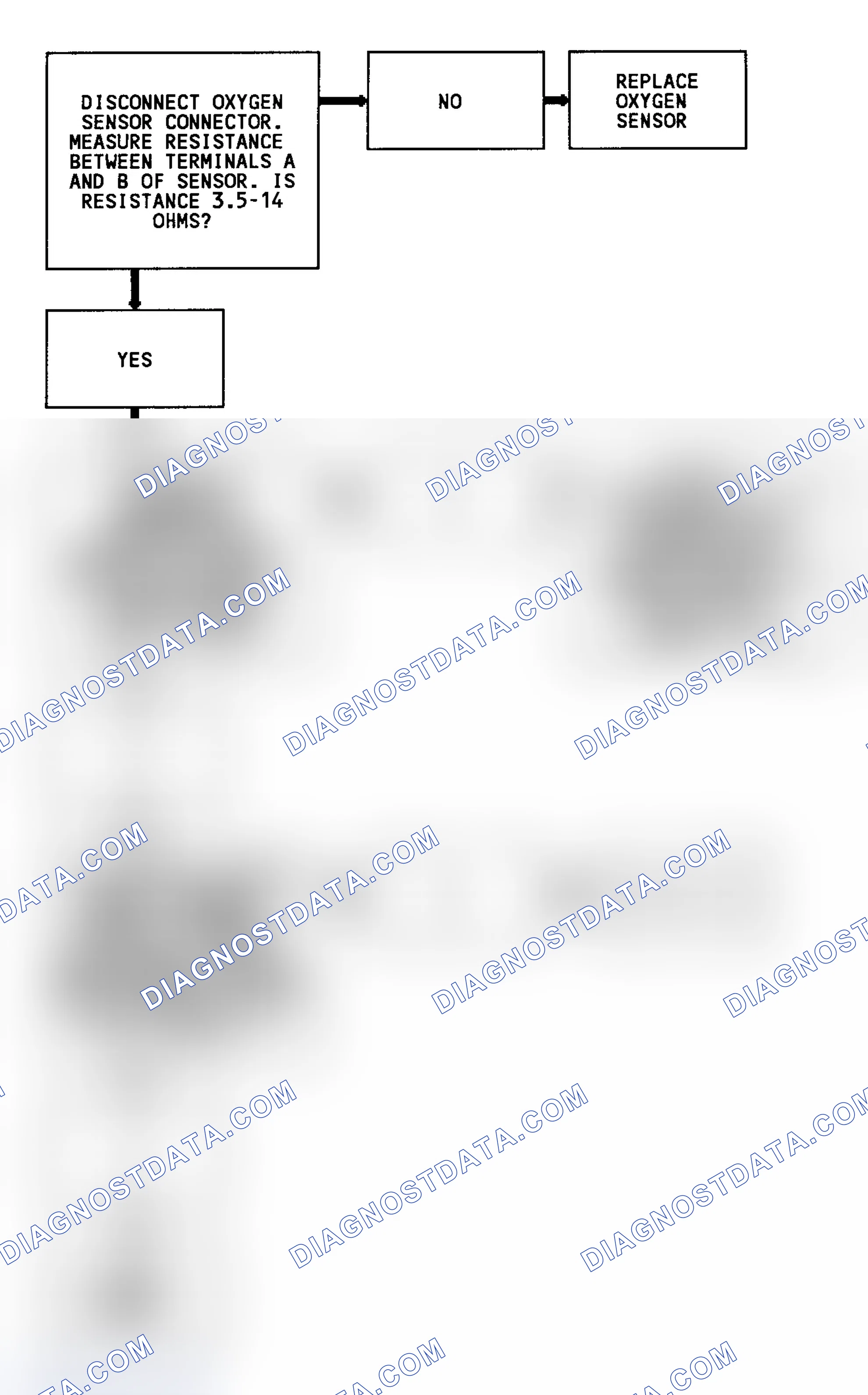 Scheme 60: Code 45 Flow Chart (4.3L Turbo) Rich Exhaust Indication