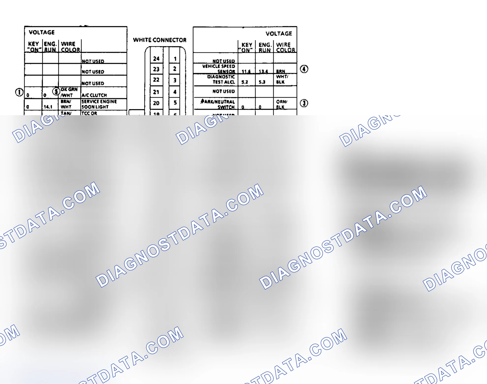 Scheme 147: ECM Terminal ID & Voltage Values (2.5L TBI Engine)