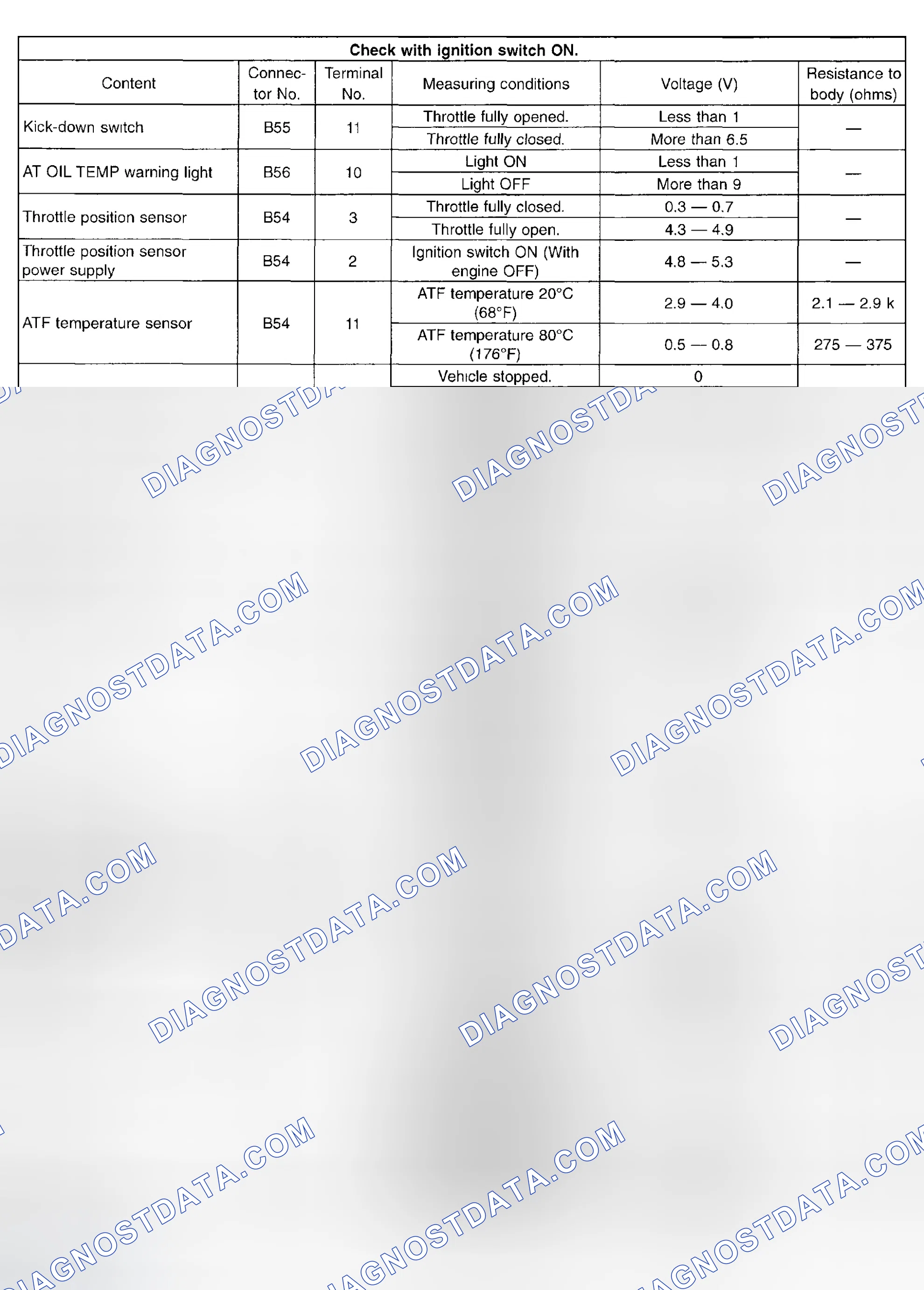 Scheme 728: Transmission Control Module (TCM) - I/O Signal (3 Of 4)