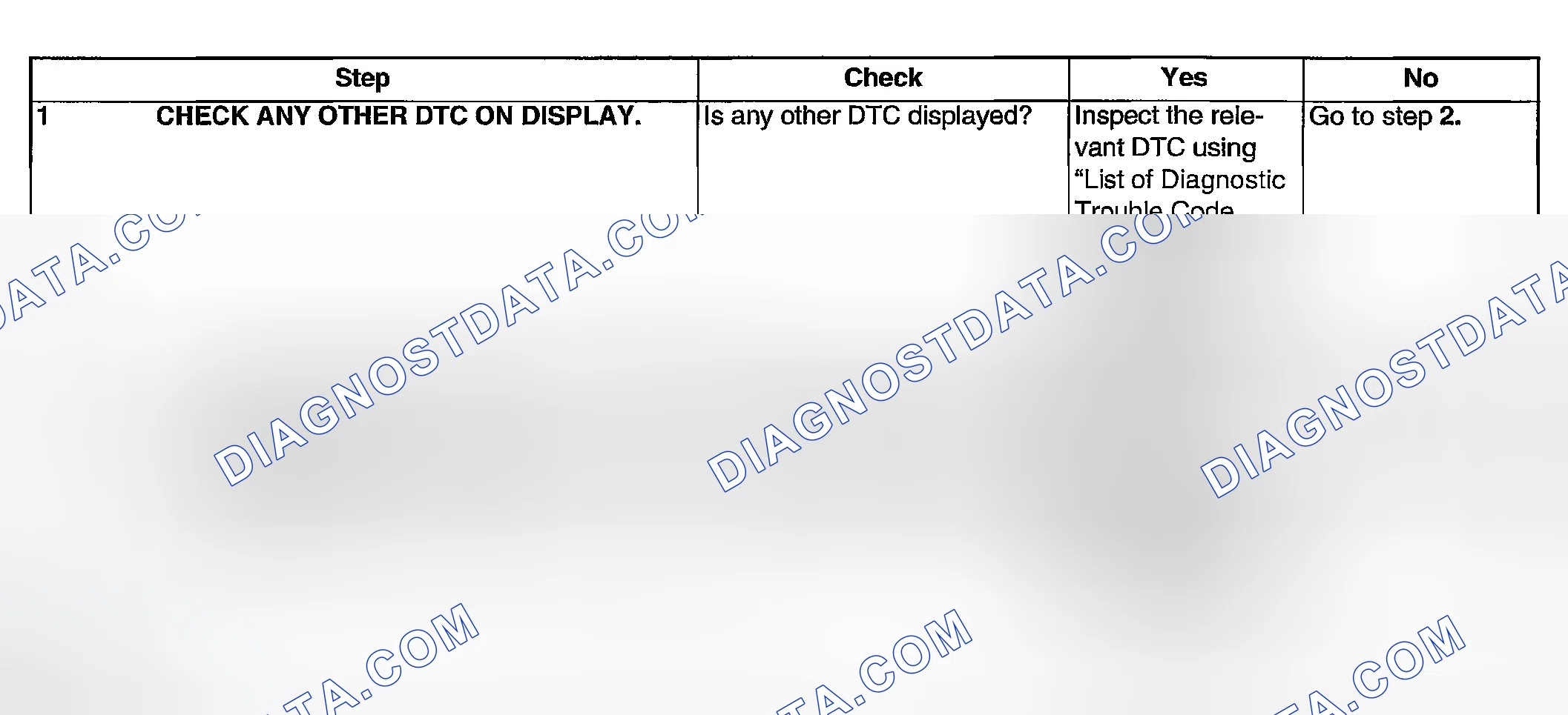 Scheme 1942: DIAGNOSTIC PROCEDURE