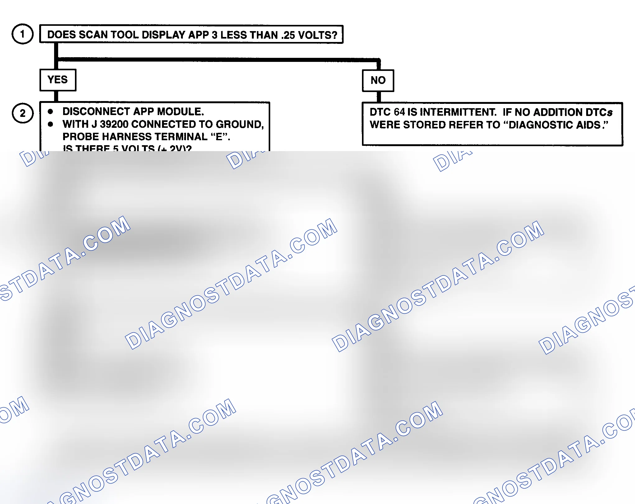 Scheme 513: DTC 64 Flow Chart (All Models) APP NO. 3 Circuit Low (Models With PCM)