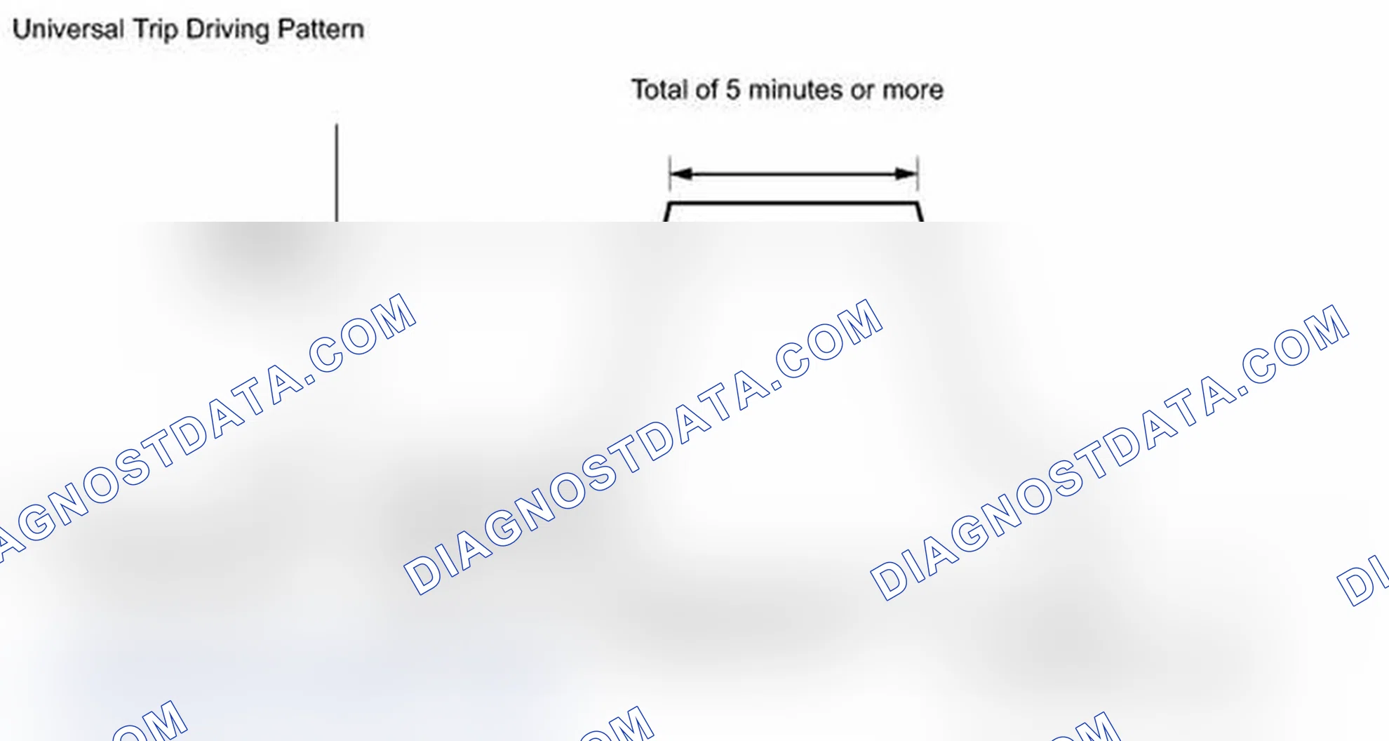 Scheme 183: DTC CHECK / CLEAR