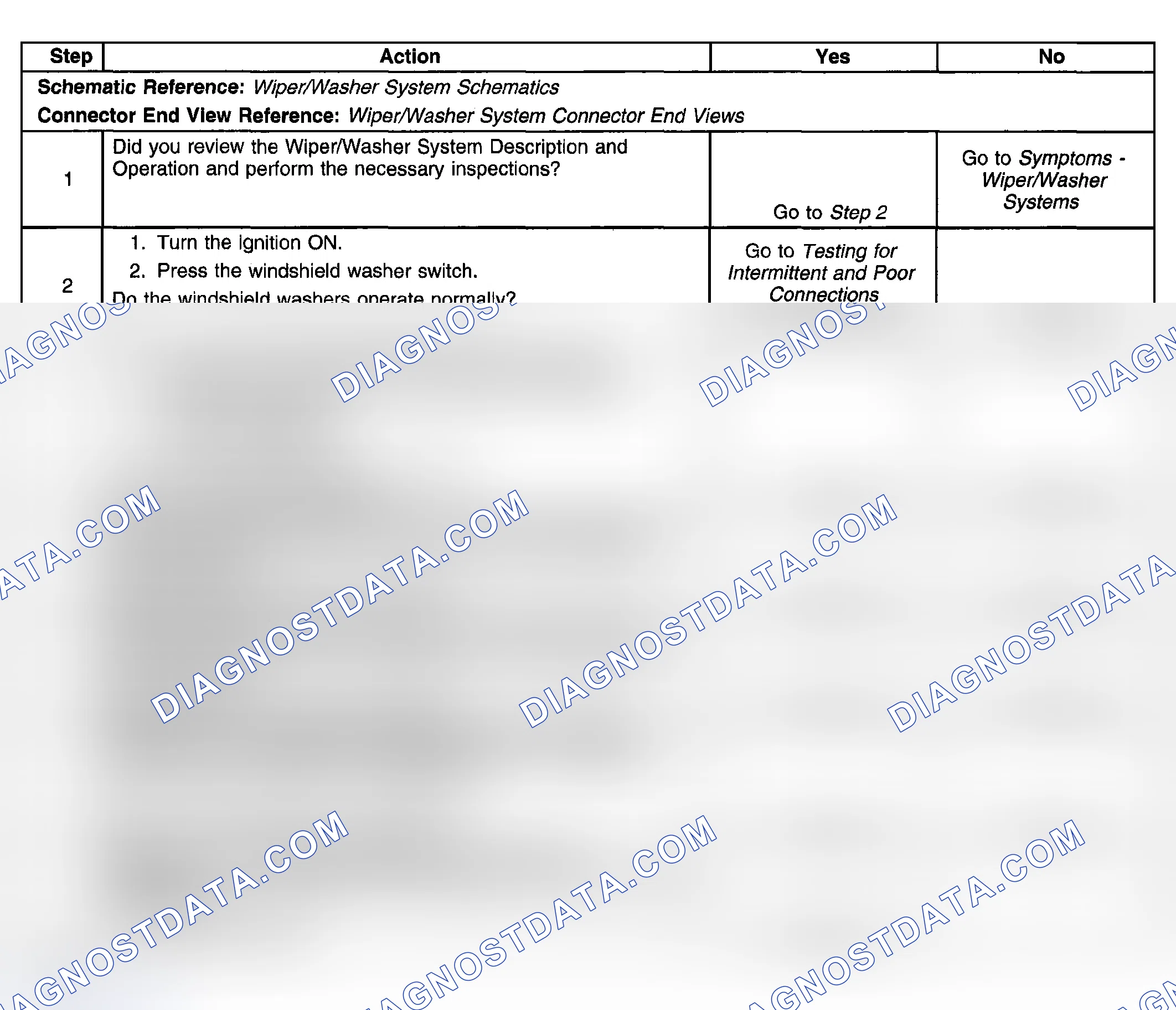 Scheme 11: Washers Inoperative