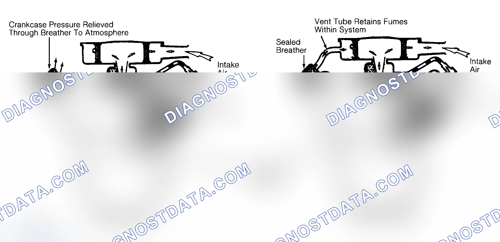 Scheme 2: Typical Open & Closed Type PCV System
