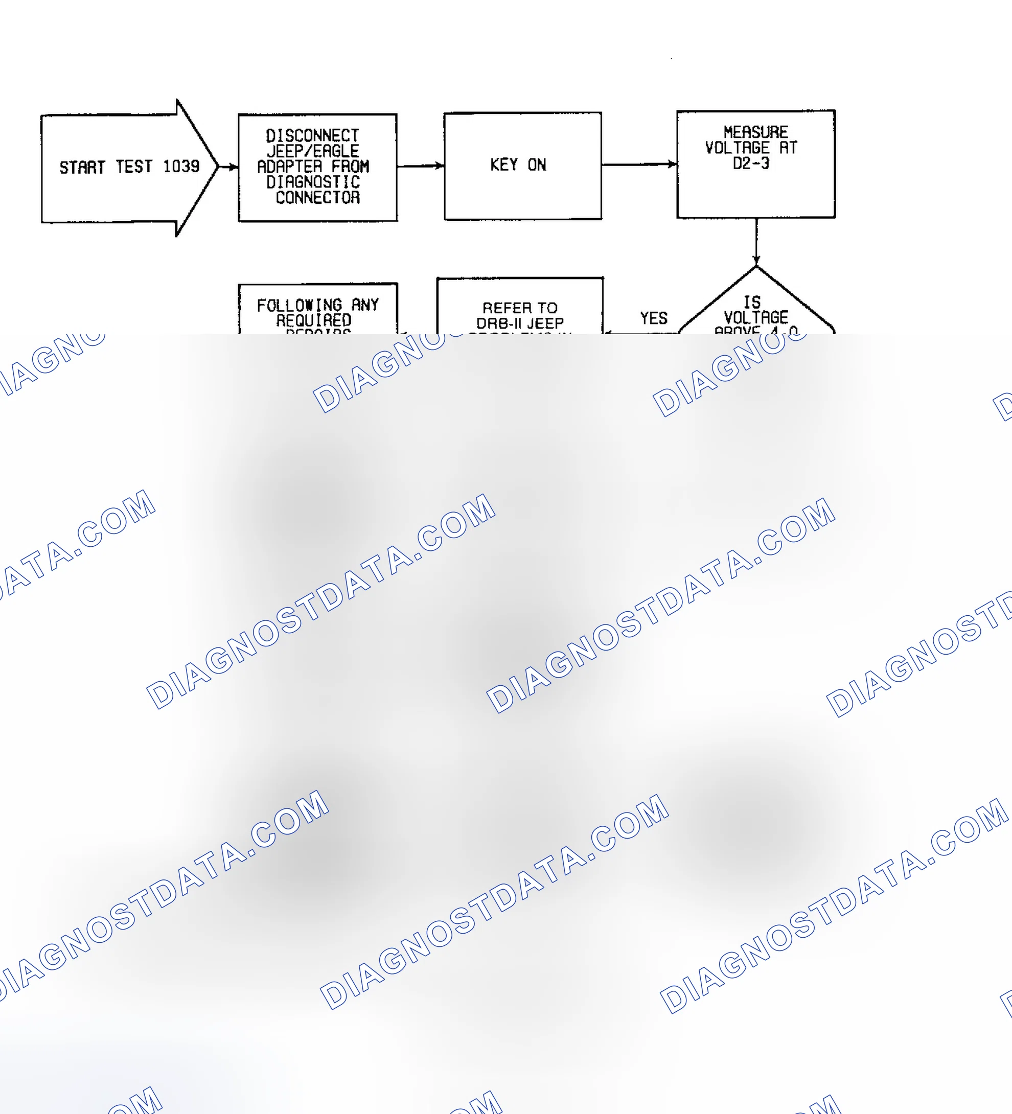 Scheme 53: Fault 1039: Flow Chart Serial Data Enable Circuit Low