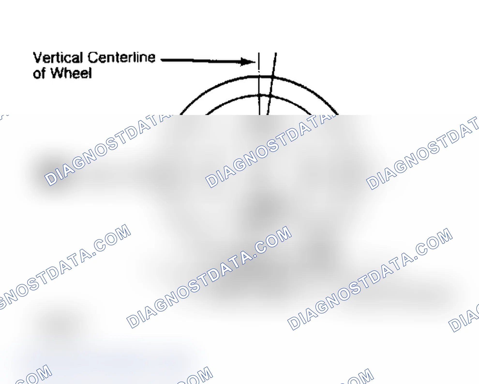 Scheme 5: Determining Caster Angle