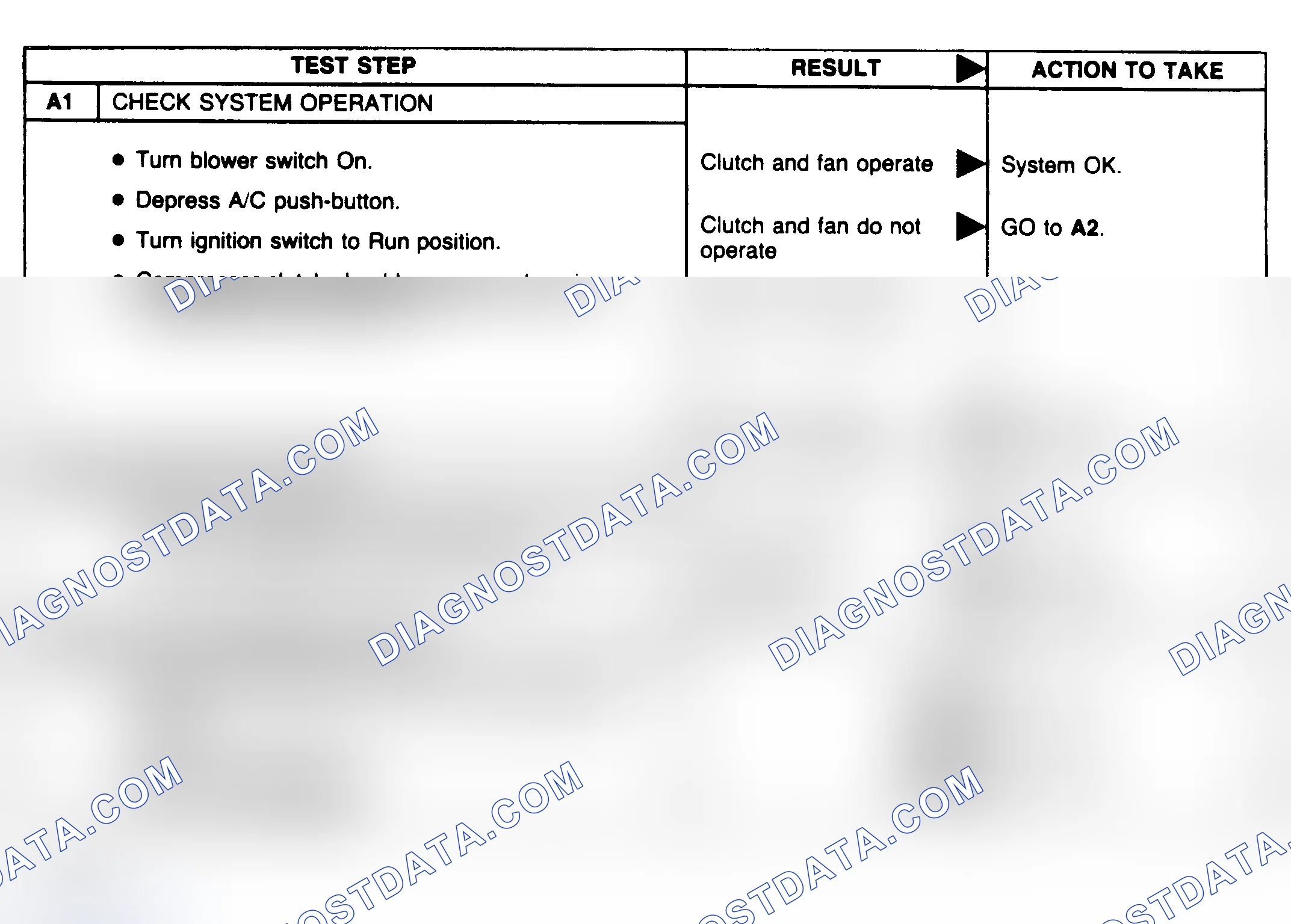 Scheme 34: Compressor Clutch Diagnostic Charts (A1-A3)