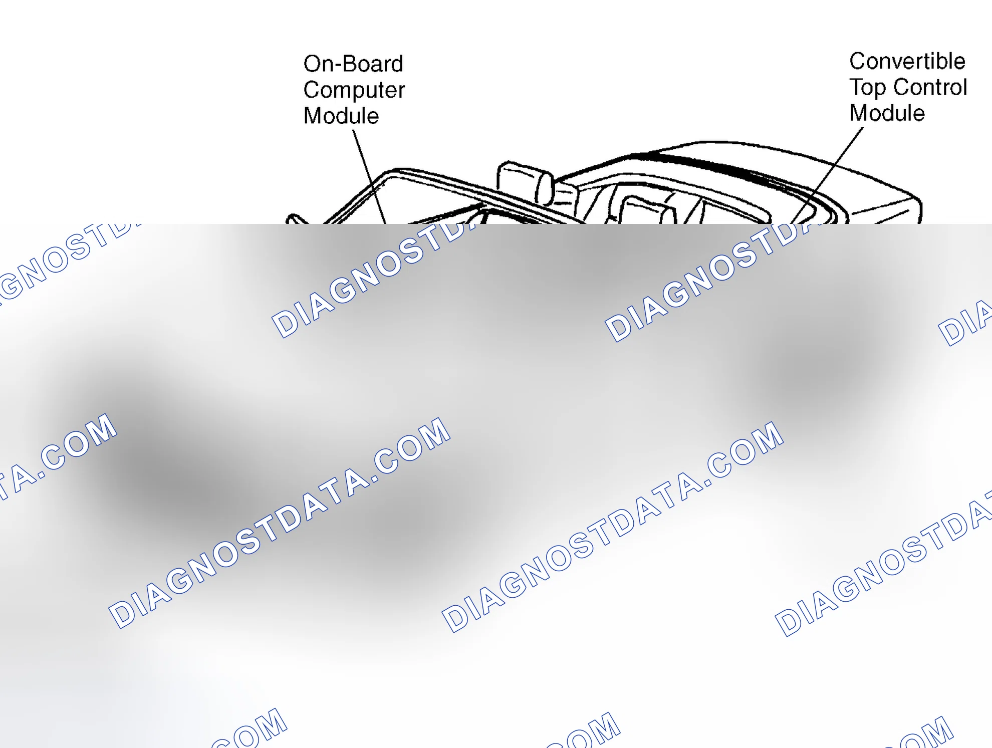 Scheme 5: Vehicle Overview
