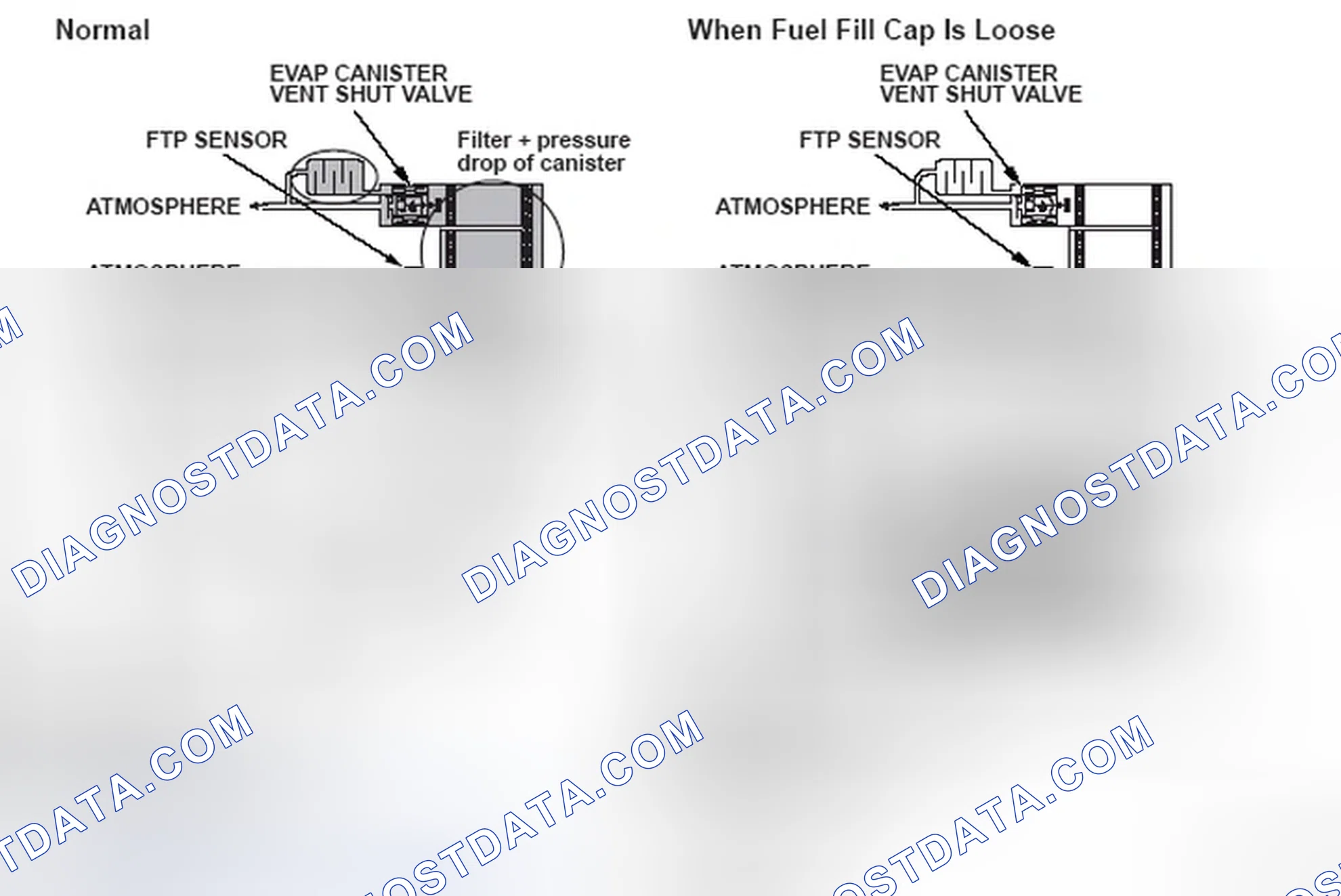 Scheme 68: Evaporative Emission (EVAP) System Operation Diagram