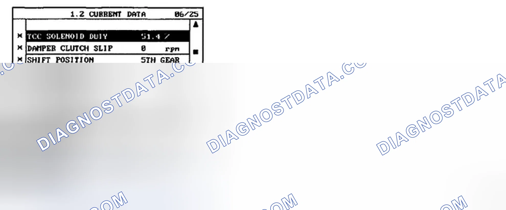 Scheme 62: MONITOR SCANTOOL DATA