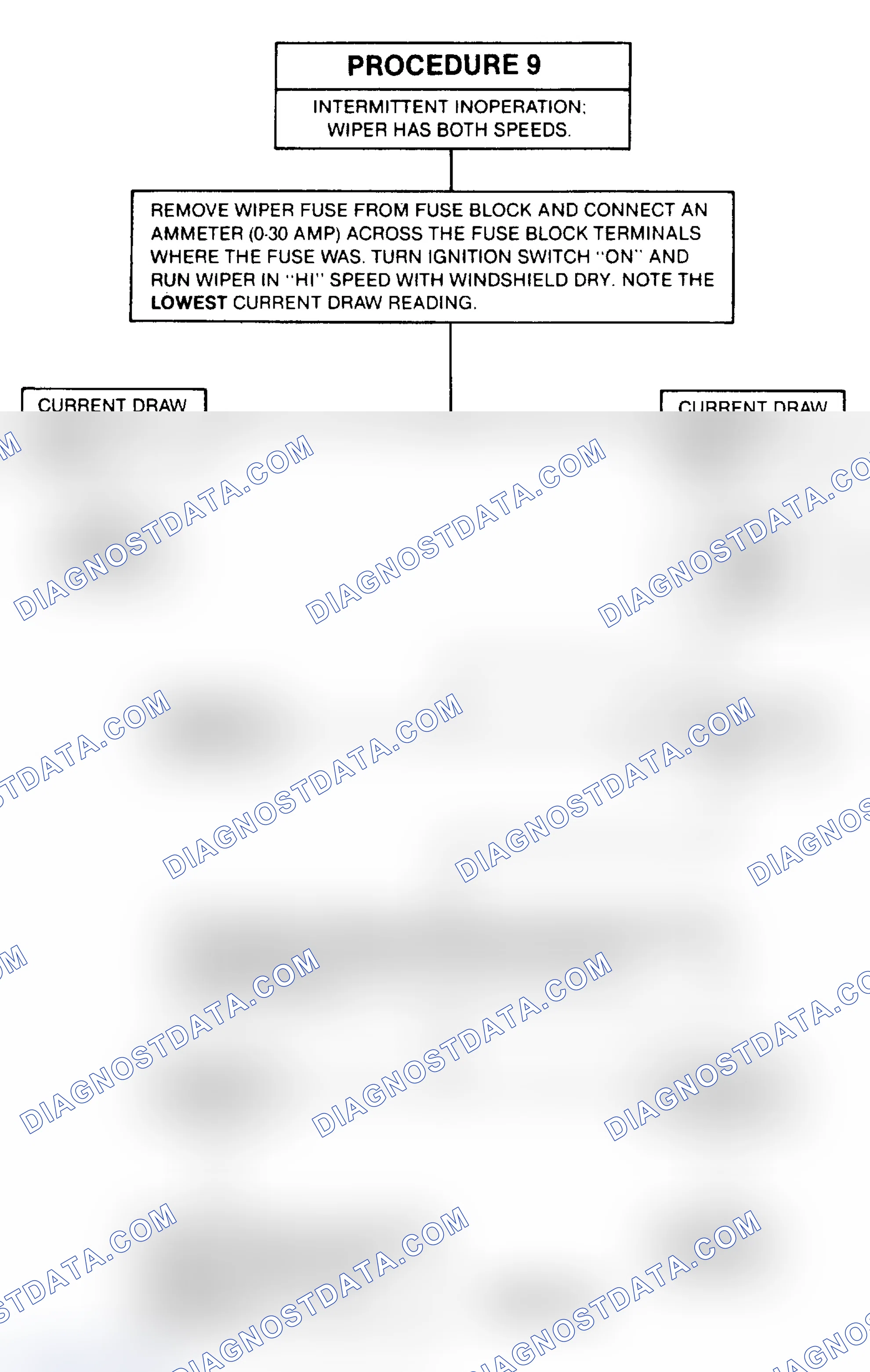 Scheme 14: PROCEDURE 9