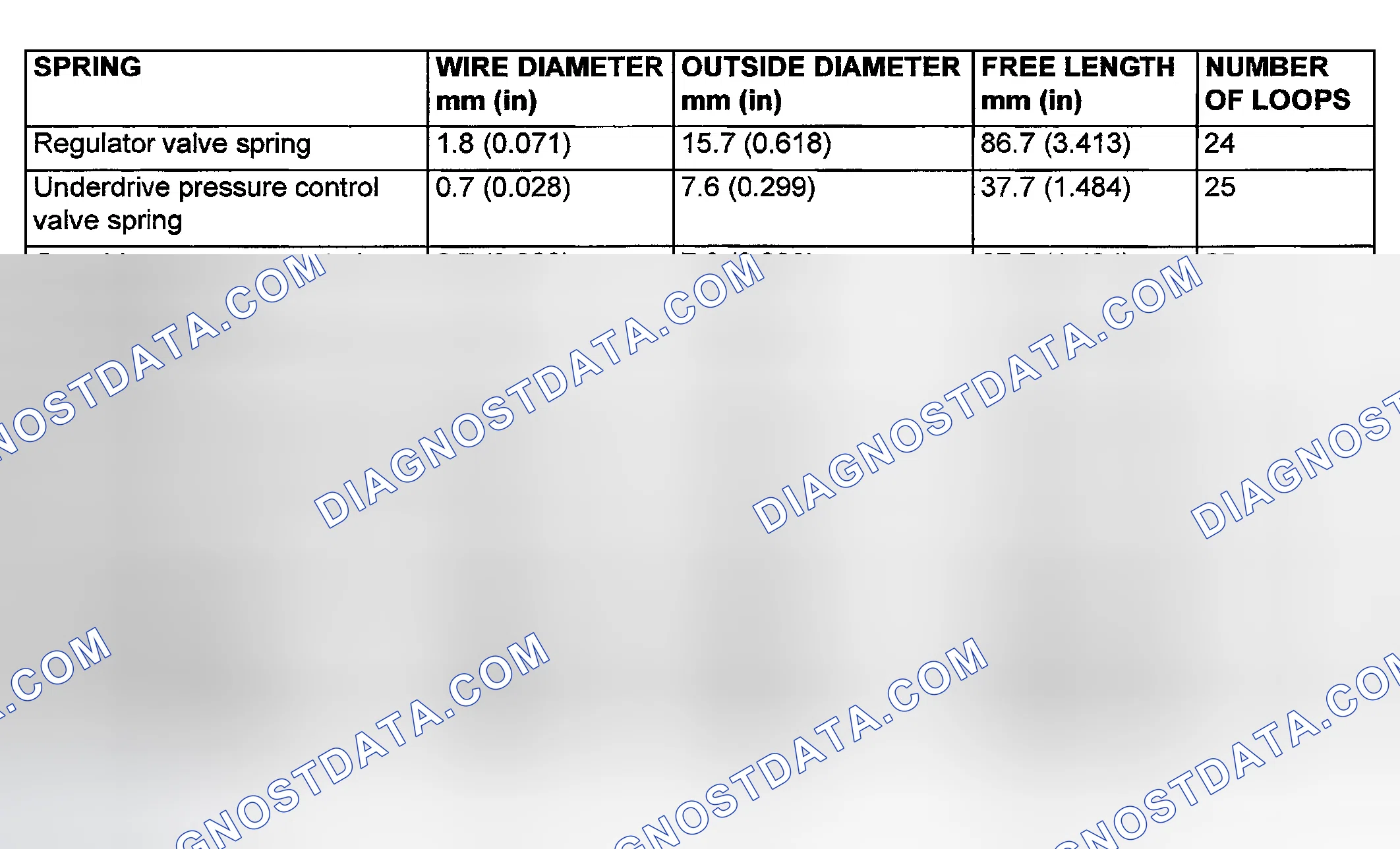 Scheme 64: VALVE BODY SPRING IDENTIFICATION TABLE