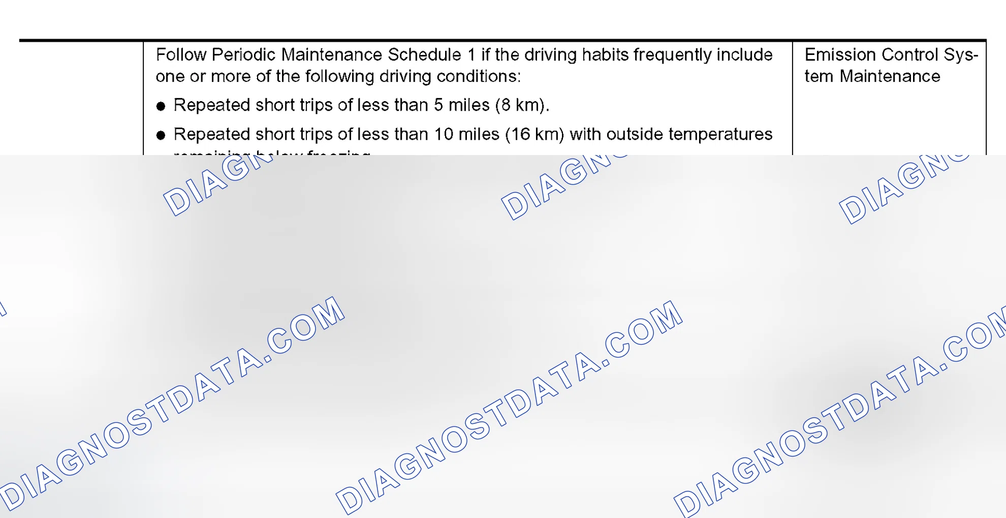 Scheme 32: Introduction of Periodic Maintenance