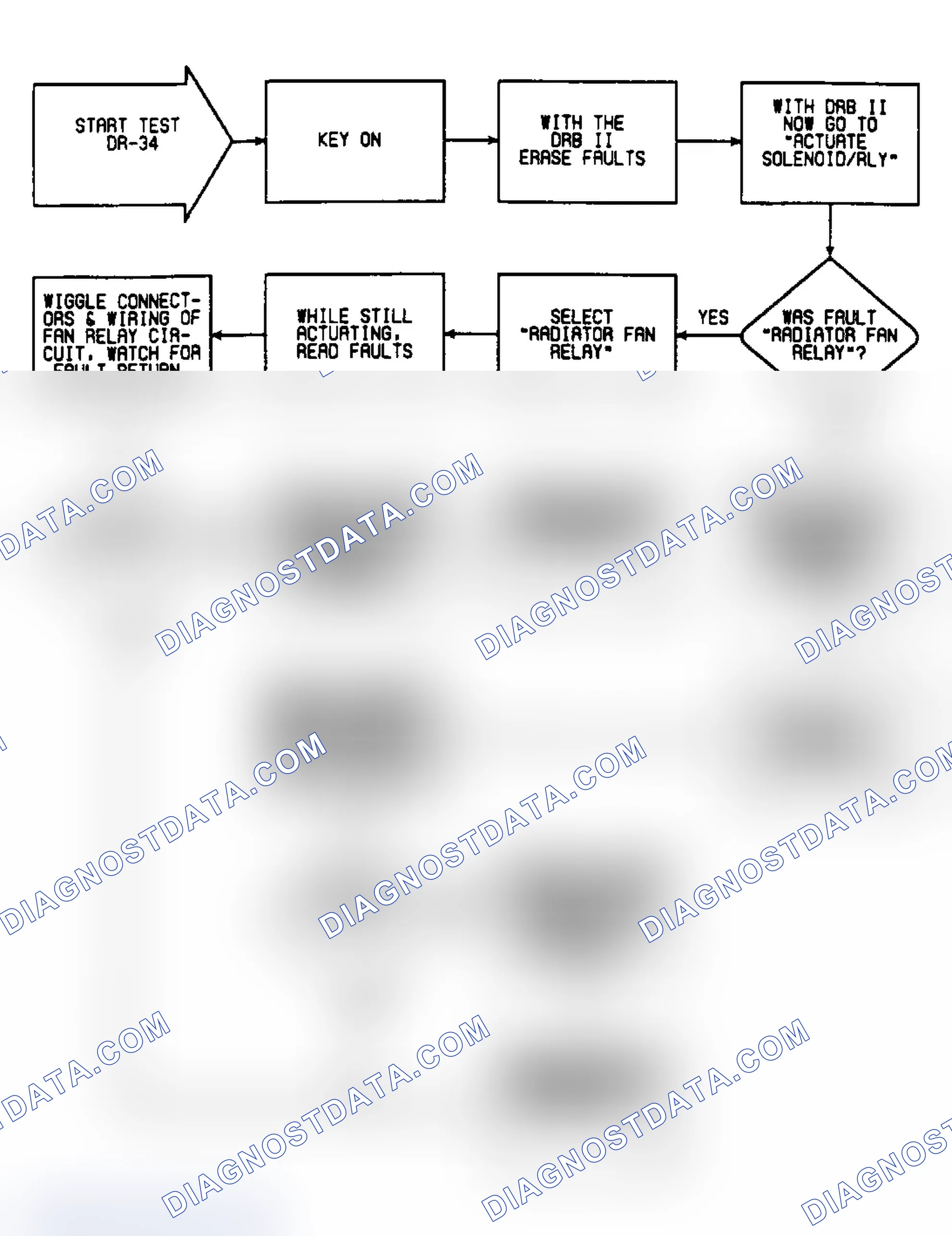 Scheme 106: DR34: Flow Chart