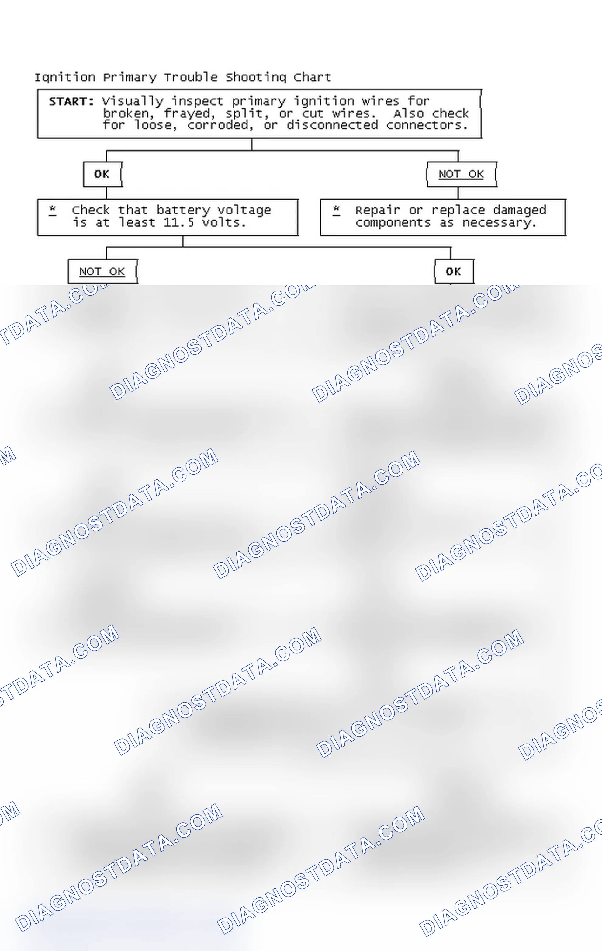Scheme 4: Ignition Primary Trouble Shooting Chart