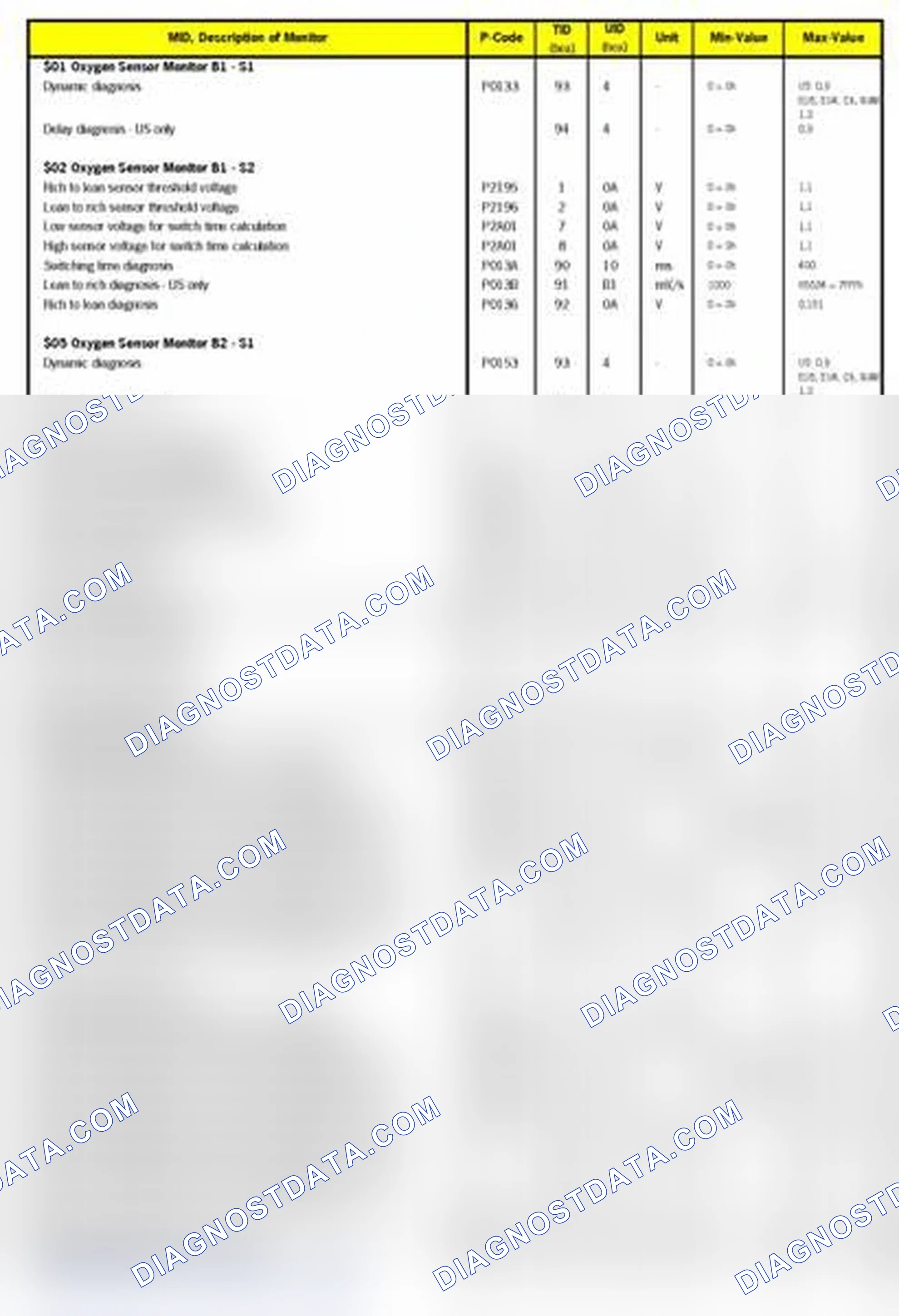 Scheme 10: MODE 6 DATA 2011-12