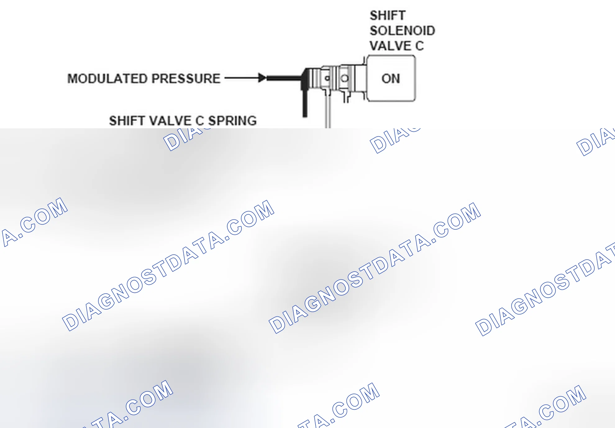 Scheme 221: Shift Solenoid Valve C - System Diagram (Stuck OFF)