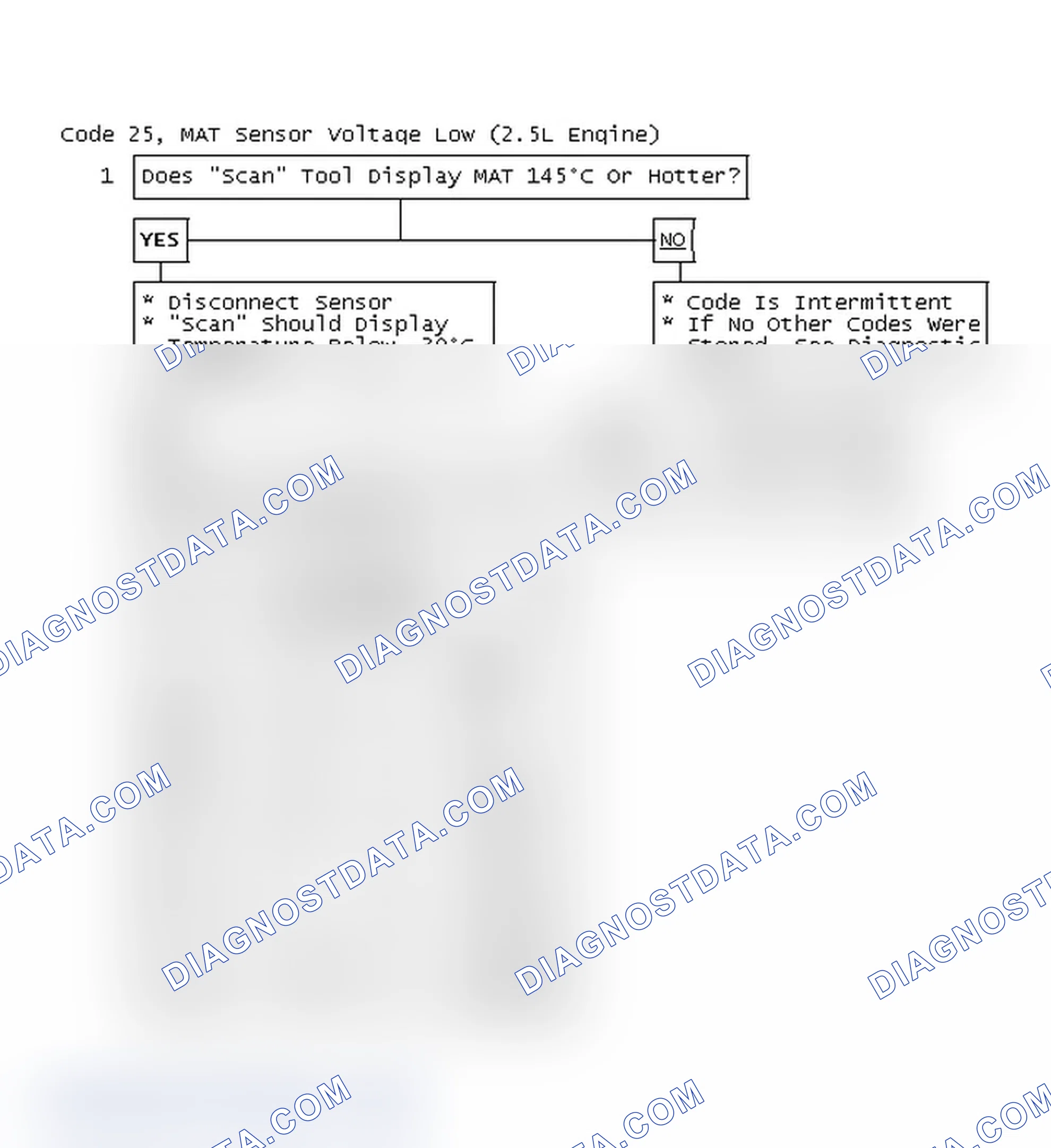 Scheme 63: Code 25, MAT Sensor Voltage Low (2.5L Engine)