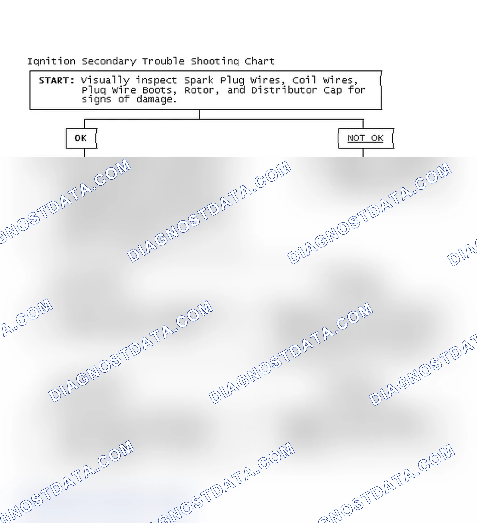 Scheme 1: Ignition Secondary Trouble Shooting Chart