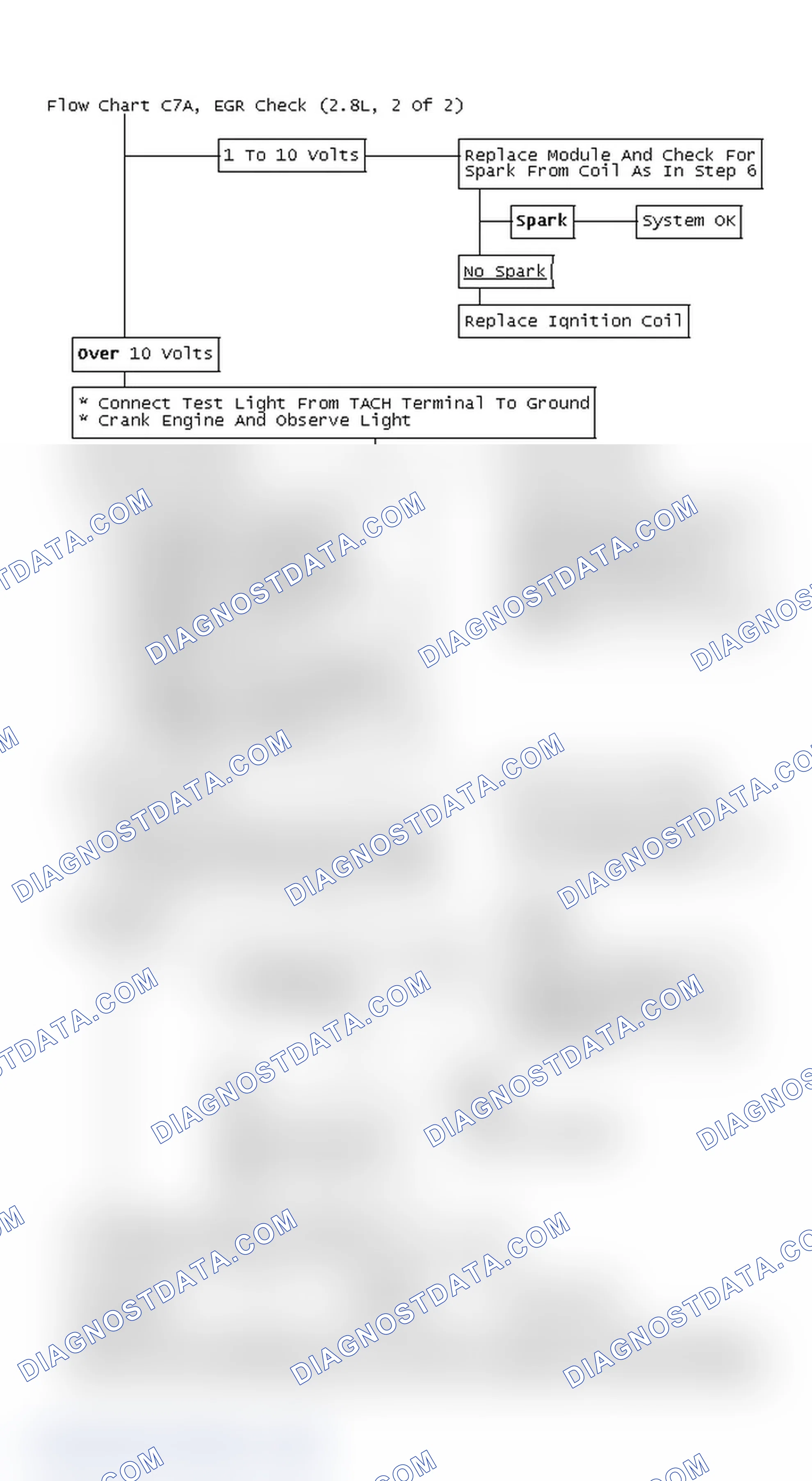 Scheme 5: Flow Chart C7A, EGR Check (2.8L, 2 Of 2)
