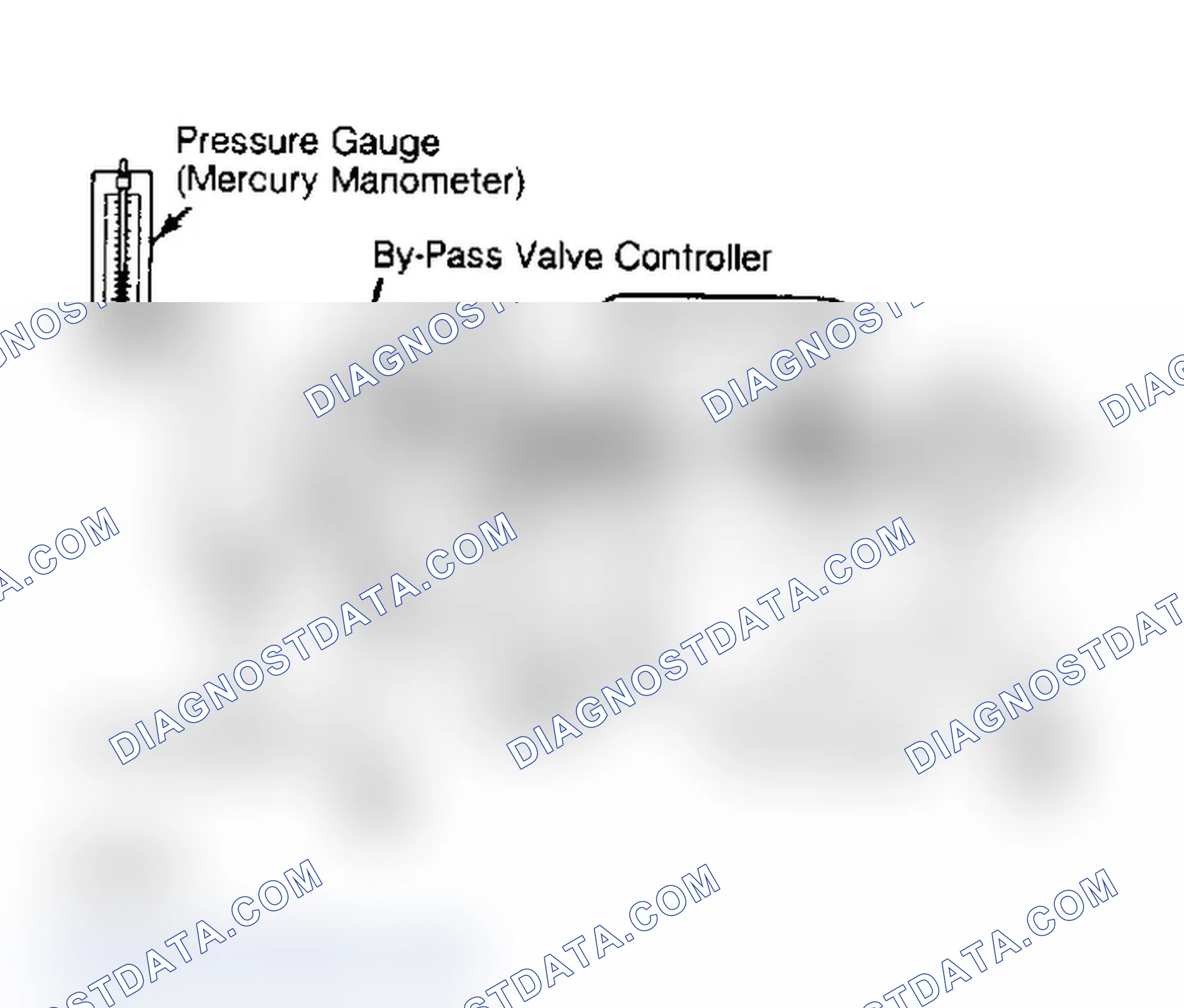 Scheme 51: Testing By-Pass Valve Controller Pressure gauge and dial indicator are required for test.