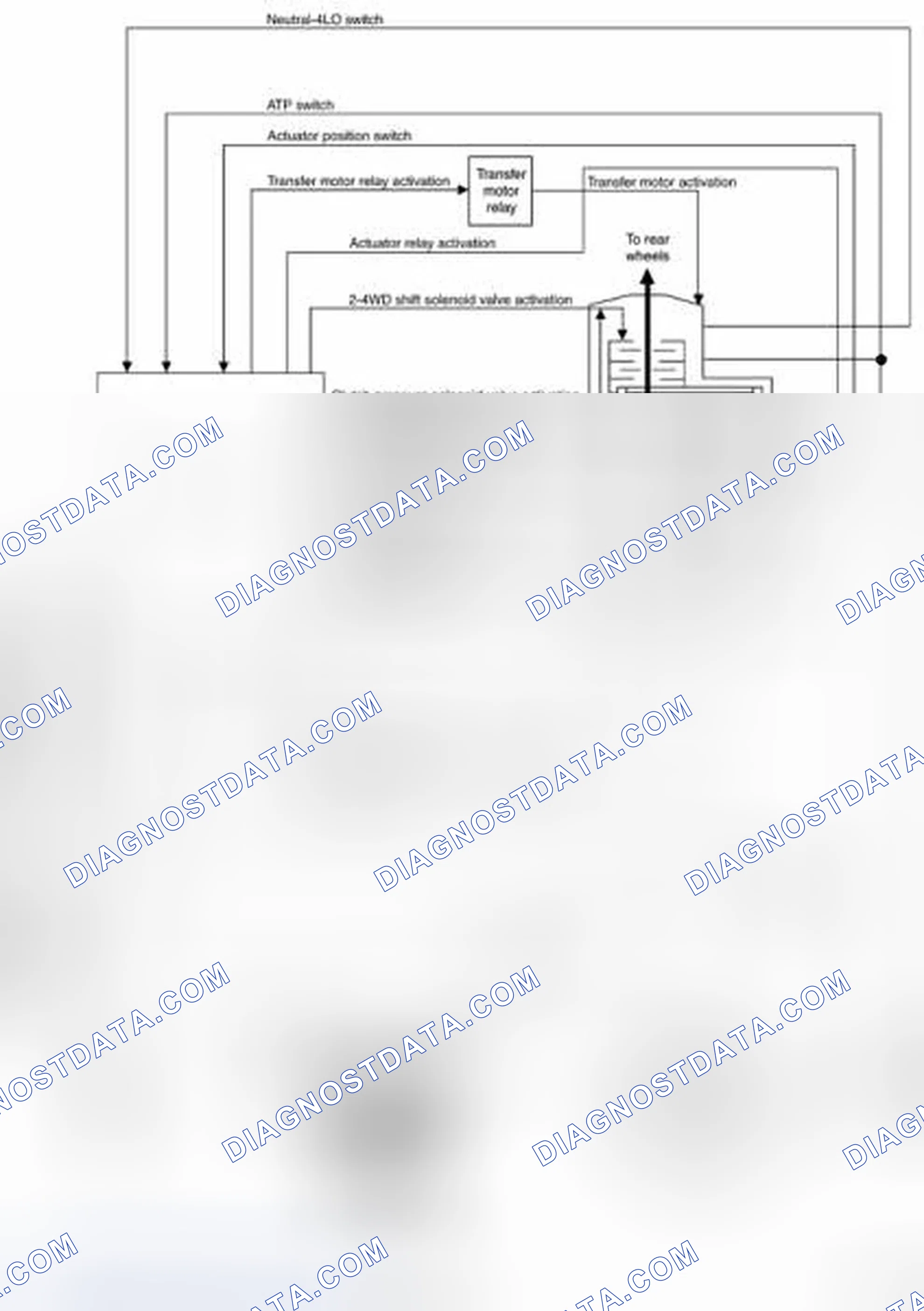 Scheme 2: CONTROL SYSTEM