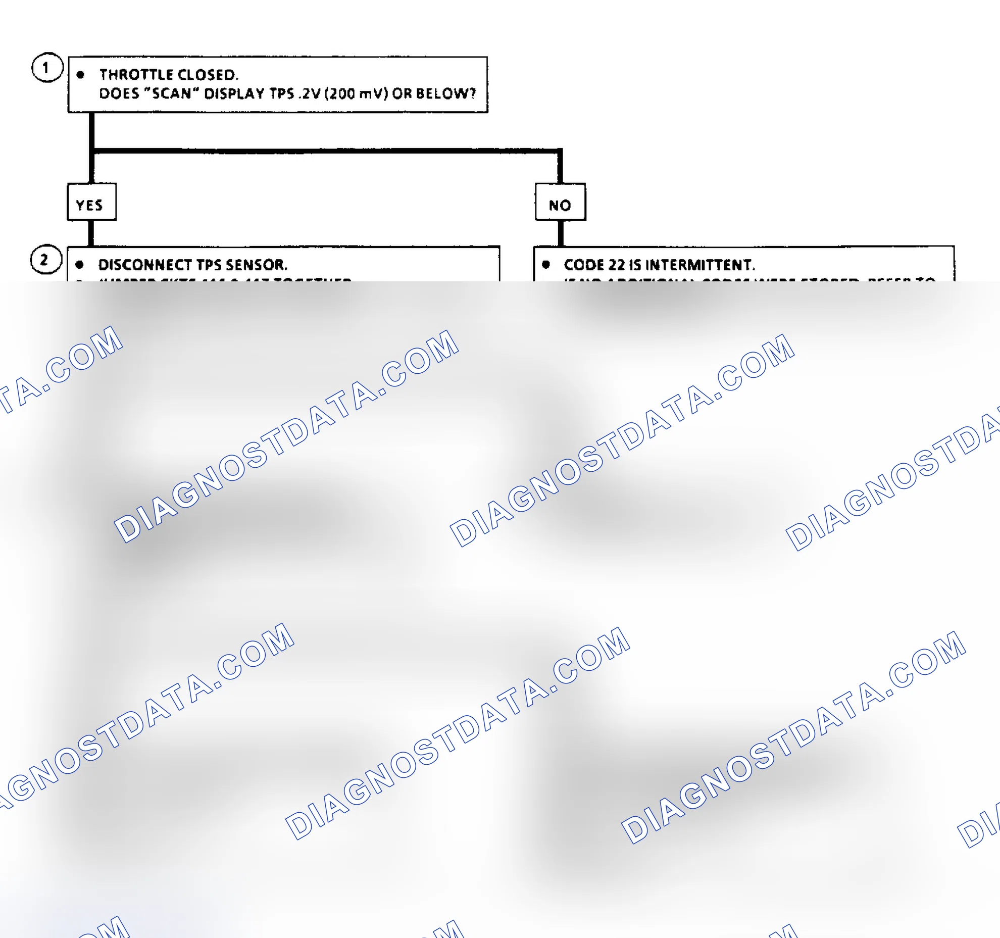 Scheme 50: Code 22: TPS Signal Volt Lo Flow Chart