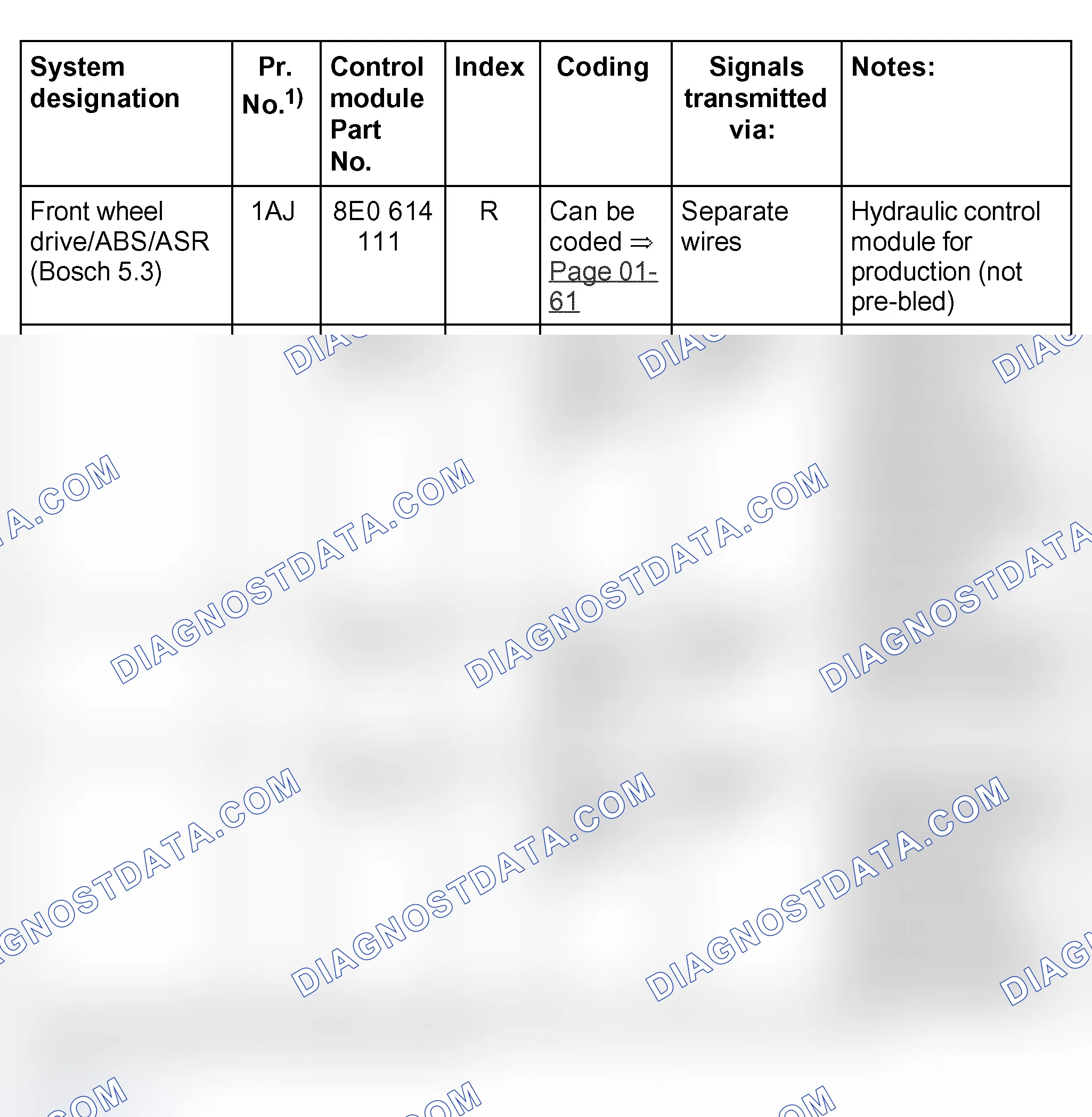 Scheme 47
