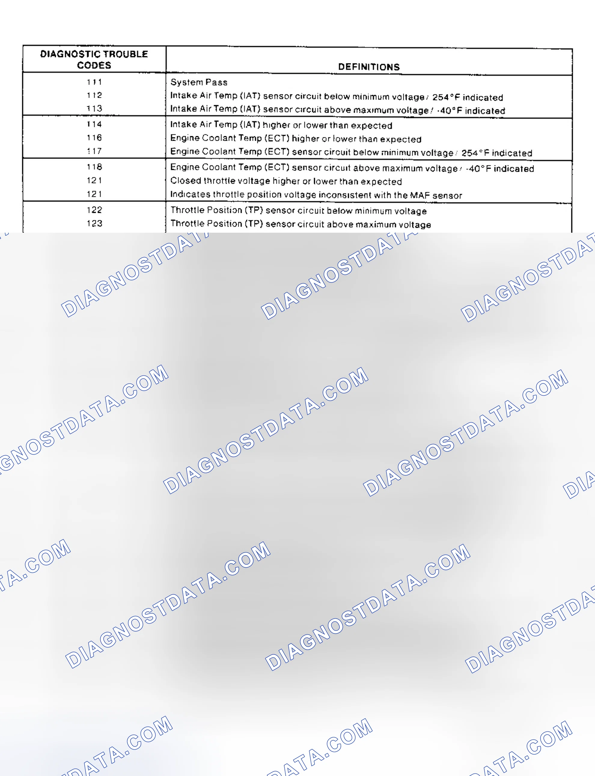 Scheme 14: DIAGNOSTIC TROUBLE CODE DEFINITION CHARTS