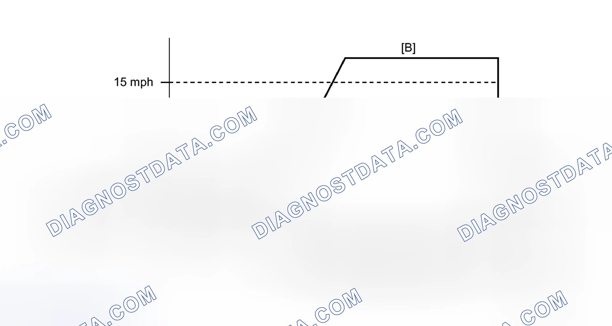 Scheme 171: CONFIRMATION DRIVING PATTERN
