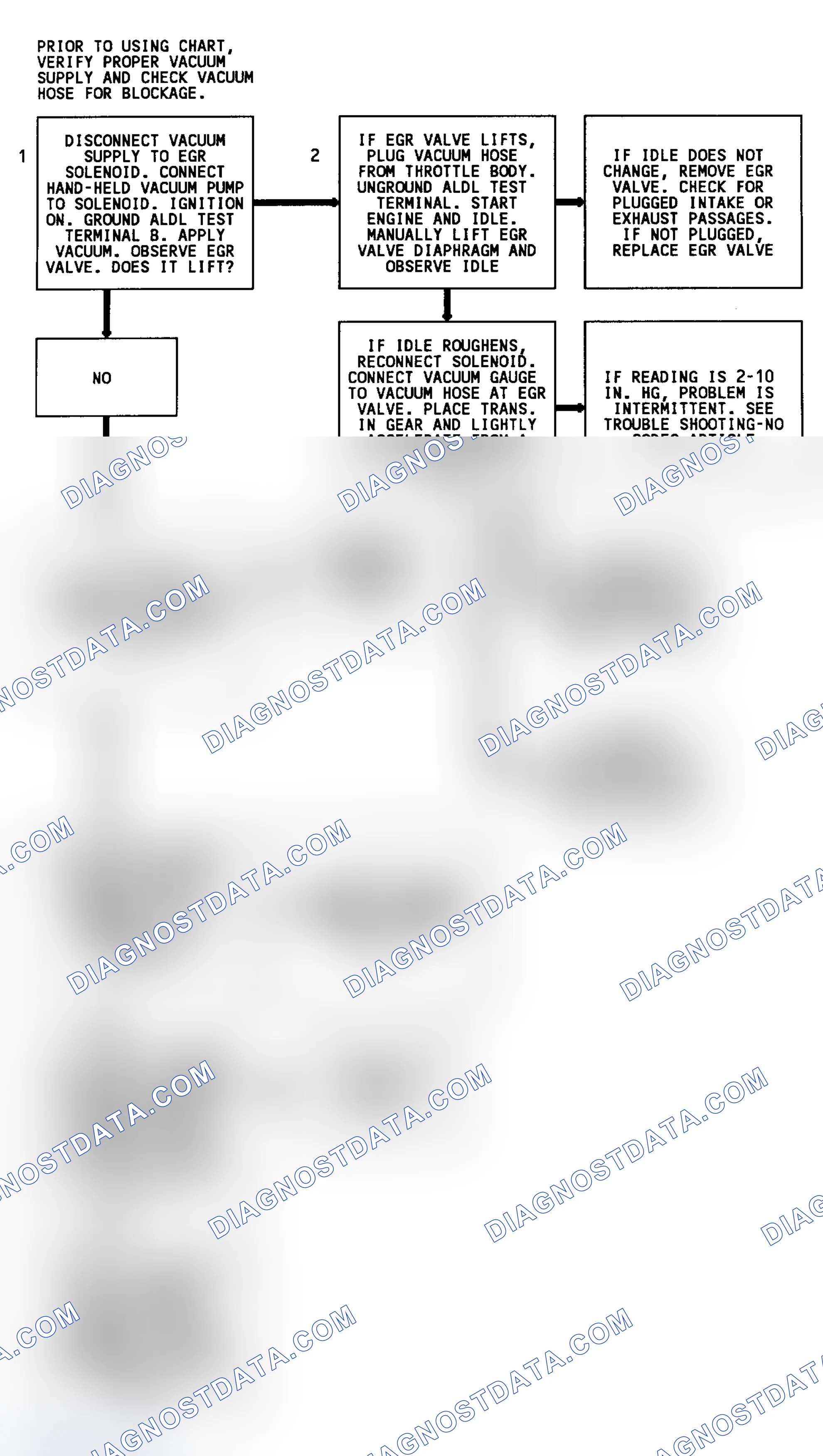 Scheme 60: Code 32 Flow Chart (3.1L) EGR System Error