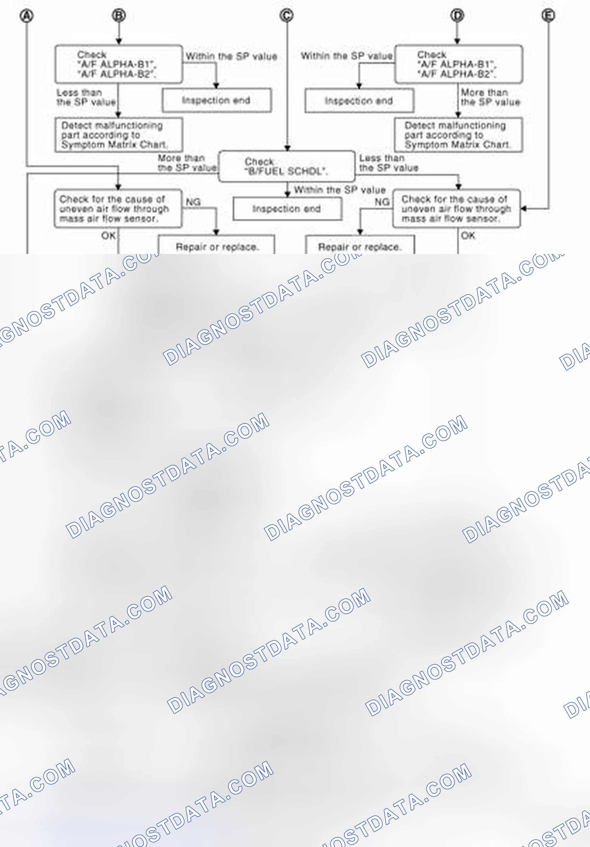 Scheme 150