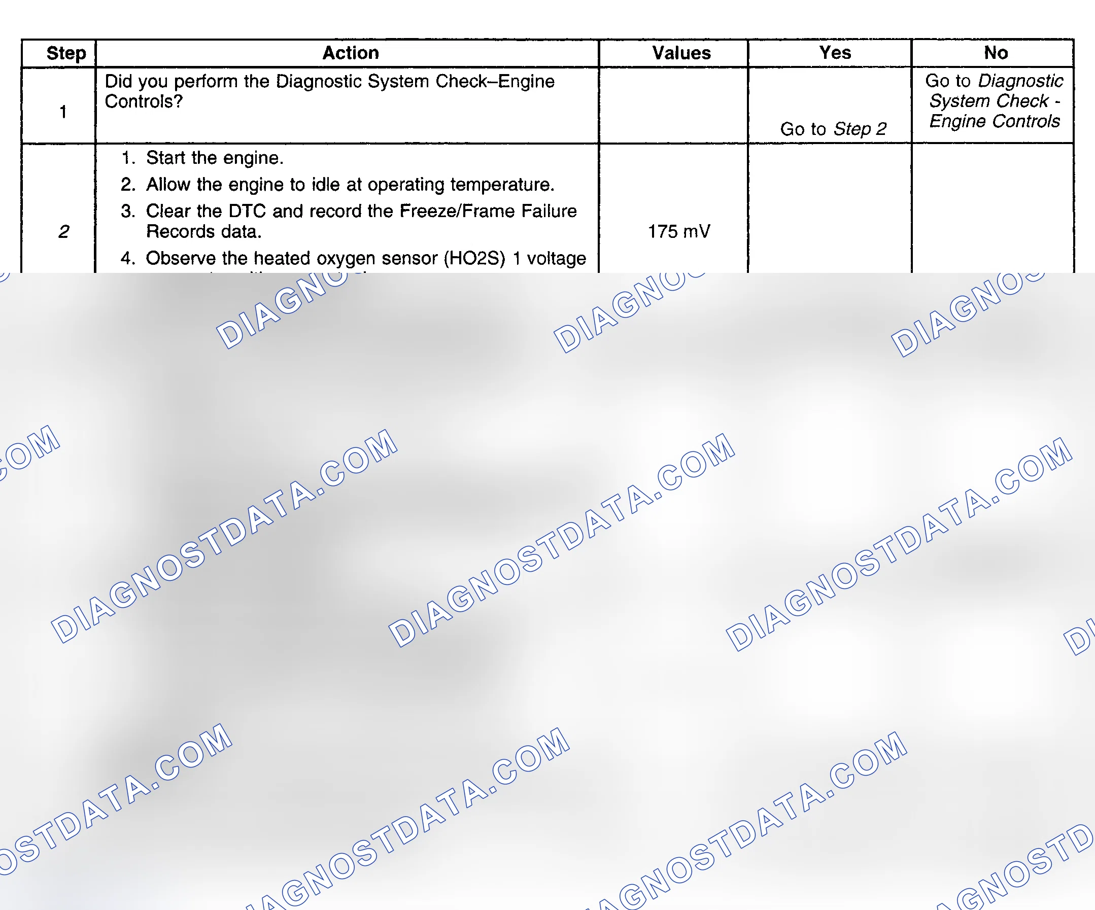 Scheme 366: Diagnostic Procedures