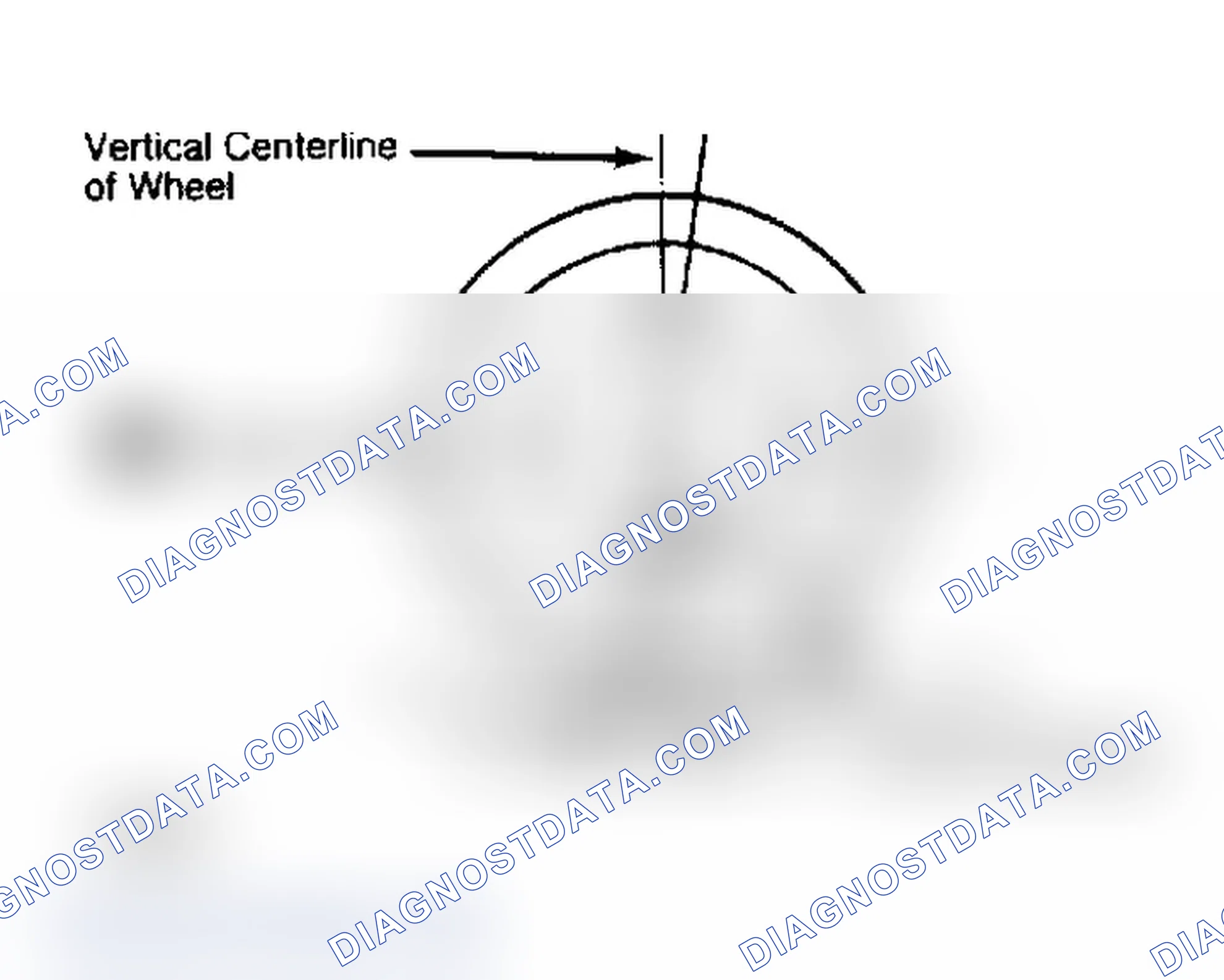 Scheme 4: Determining Caster Angle