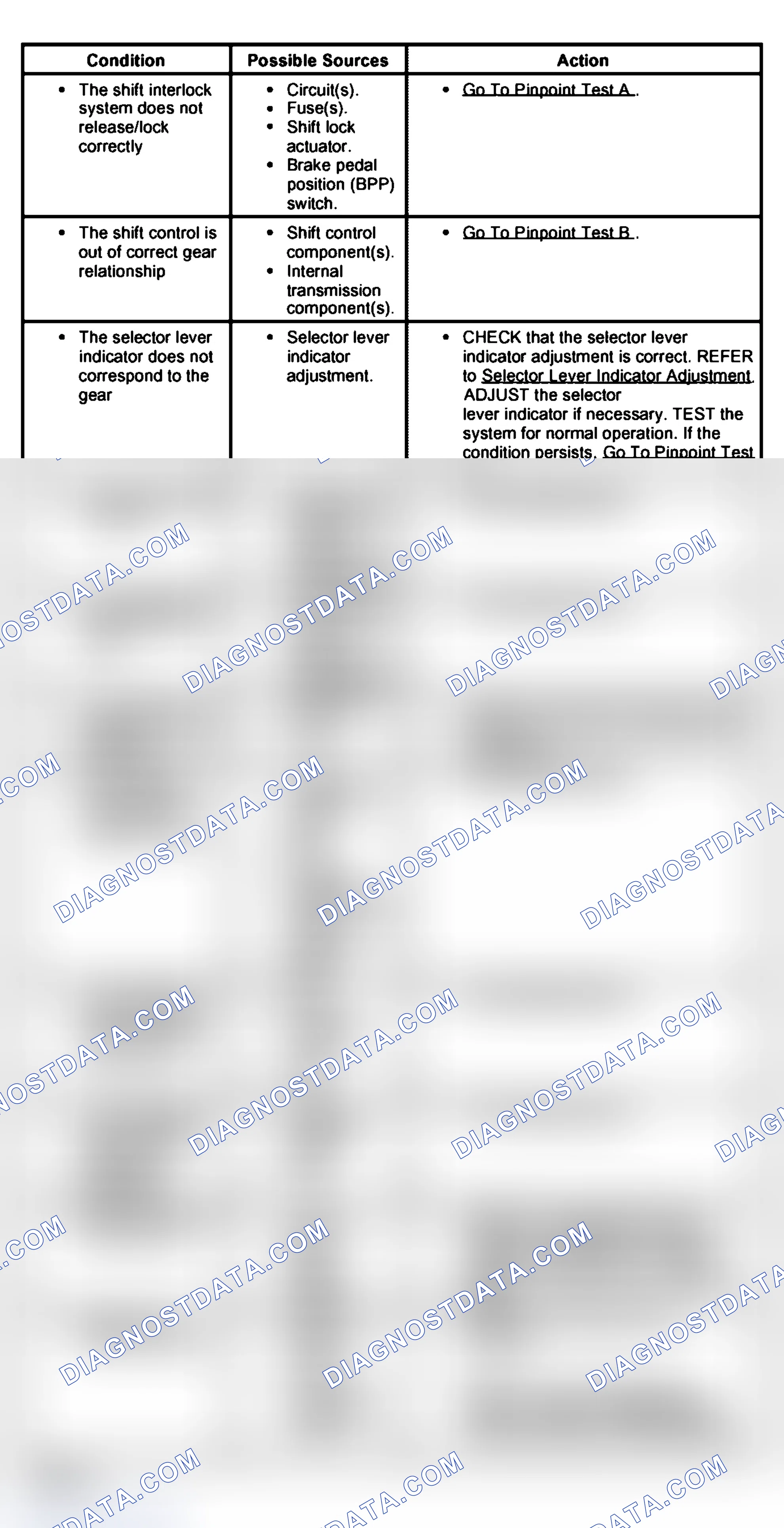 Scheme 480: Symptom Chart - Column Shift