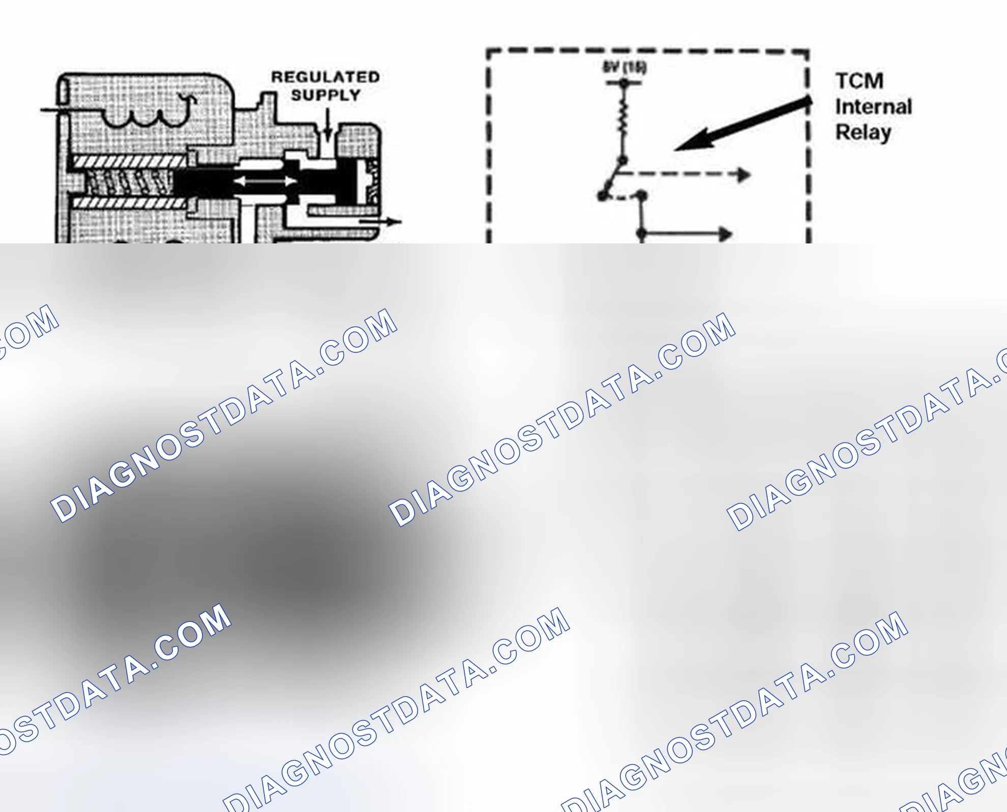 Scheme 134: Magnetic Valves