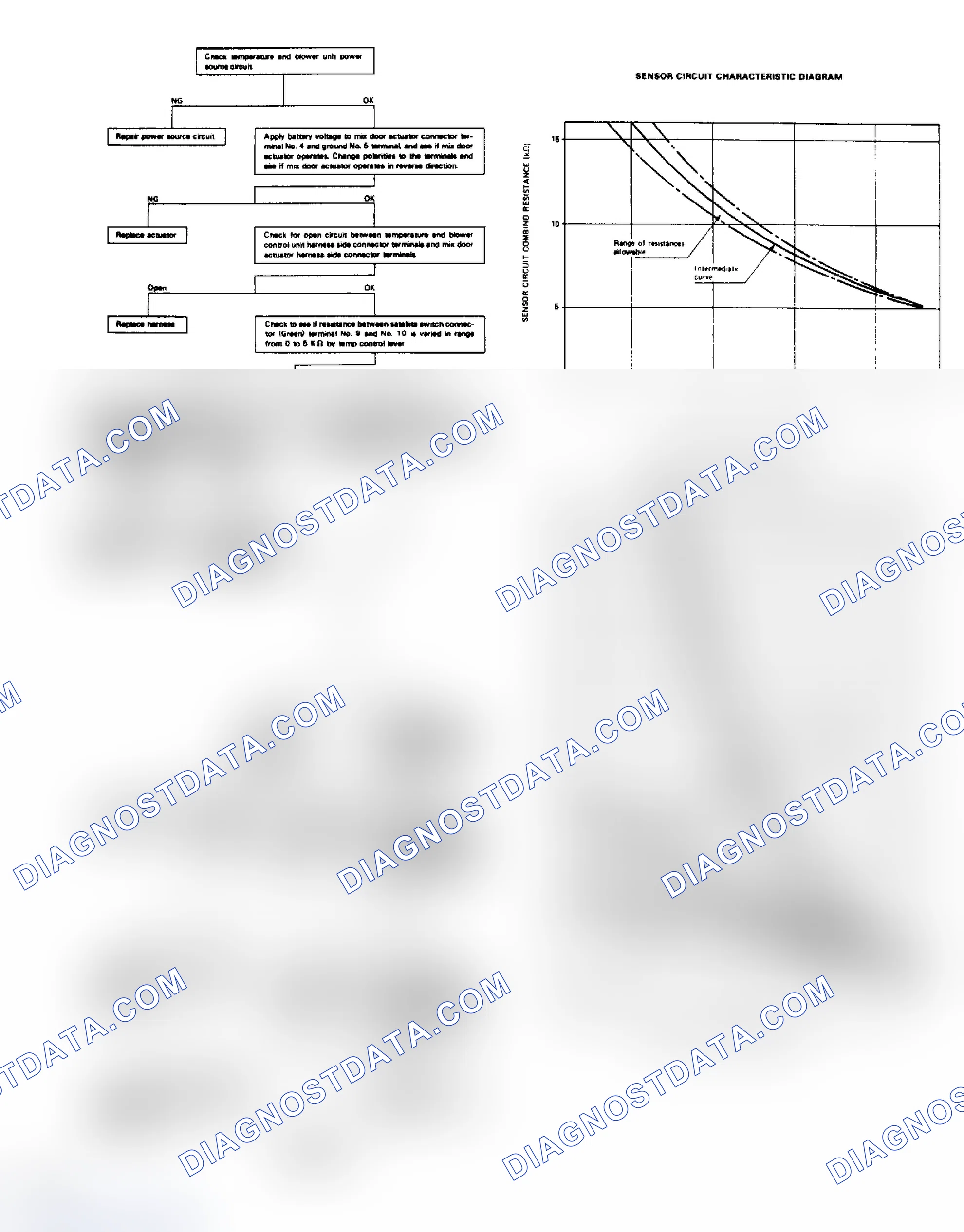 Scheme 12: Temperature Cannot Be Controlled