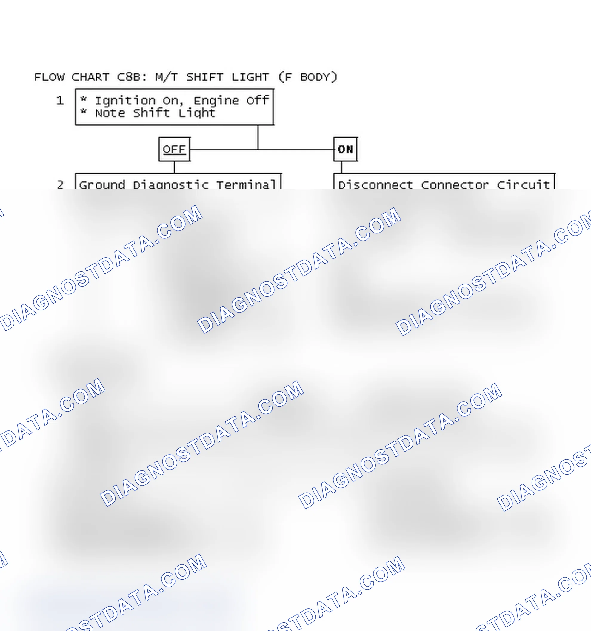 Scheme 288: Flow Chart C8B: M/T Shift Light (F Body)