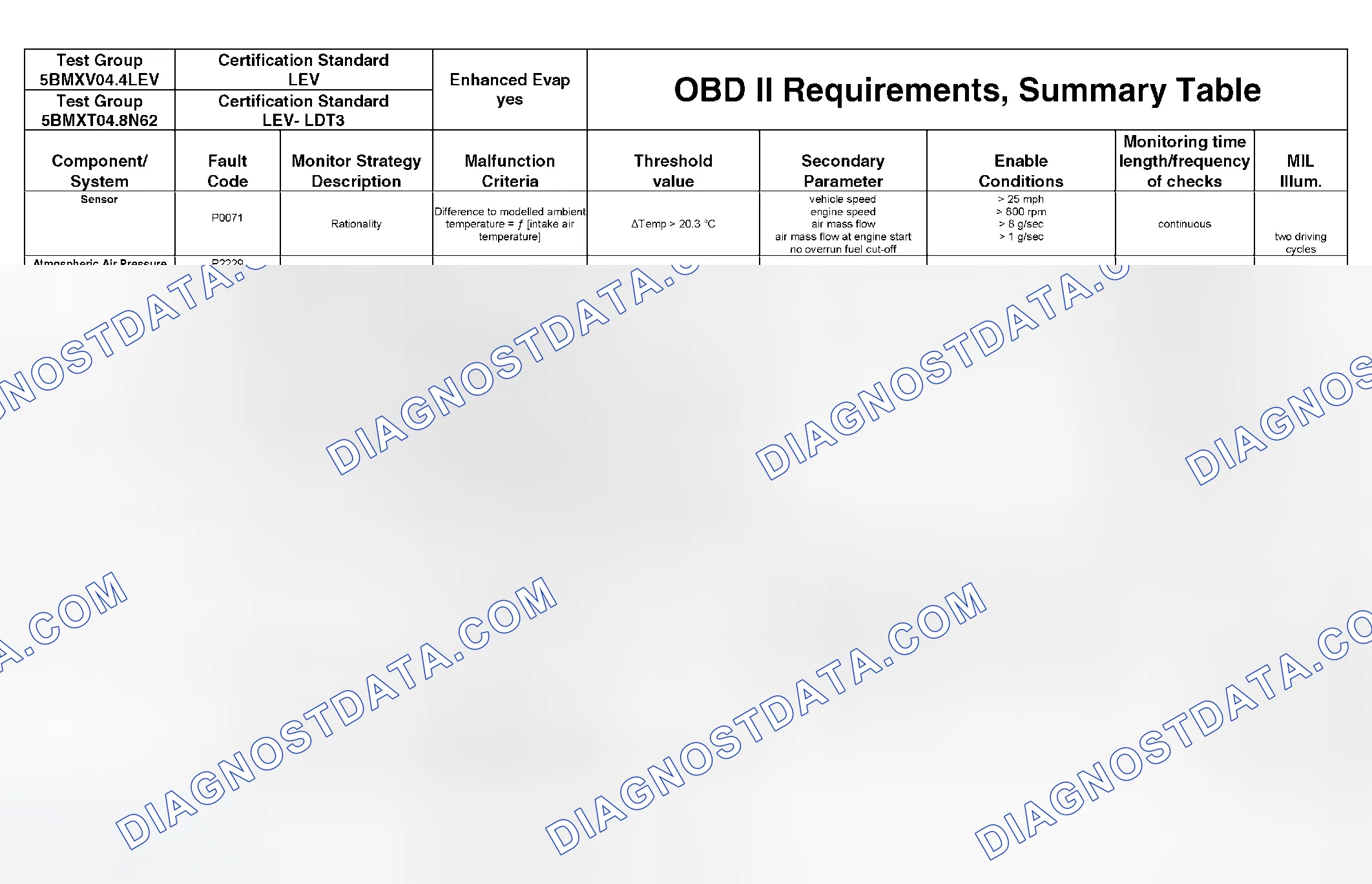 Scheme 304: DTC Chart - (46 Of 49)