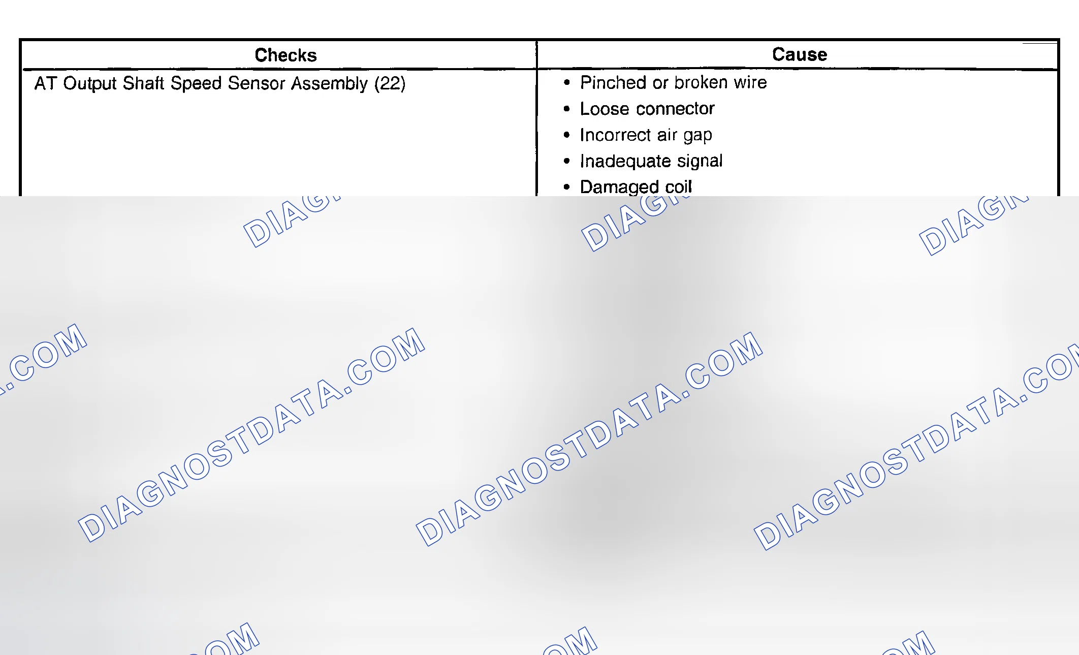 Scheme 936: Inaccurate Shift Points