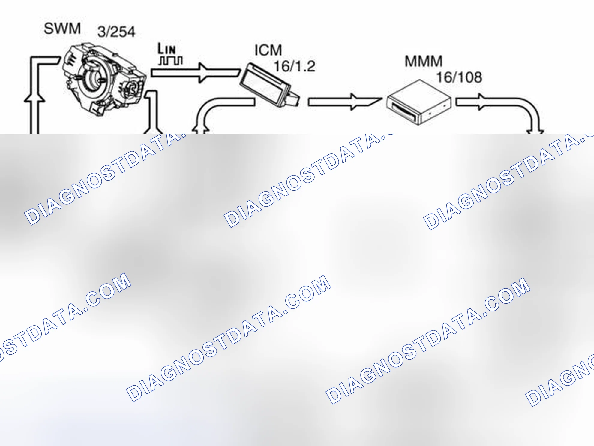 Scheme 232: CONTROLLING THE FUNCTIONS USING THE STEERING WHEEL BUTTONS