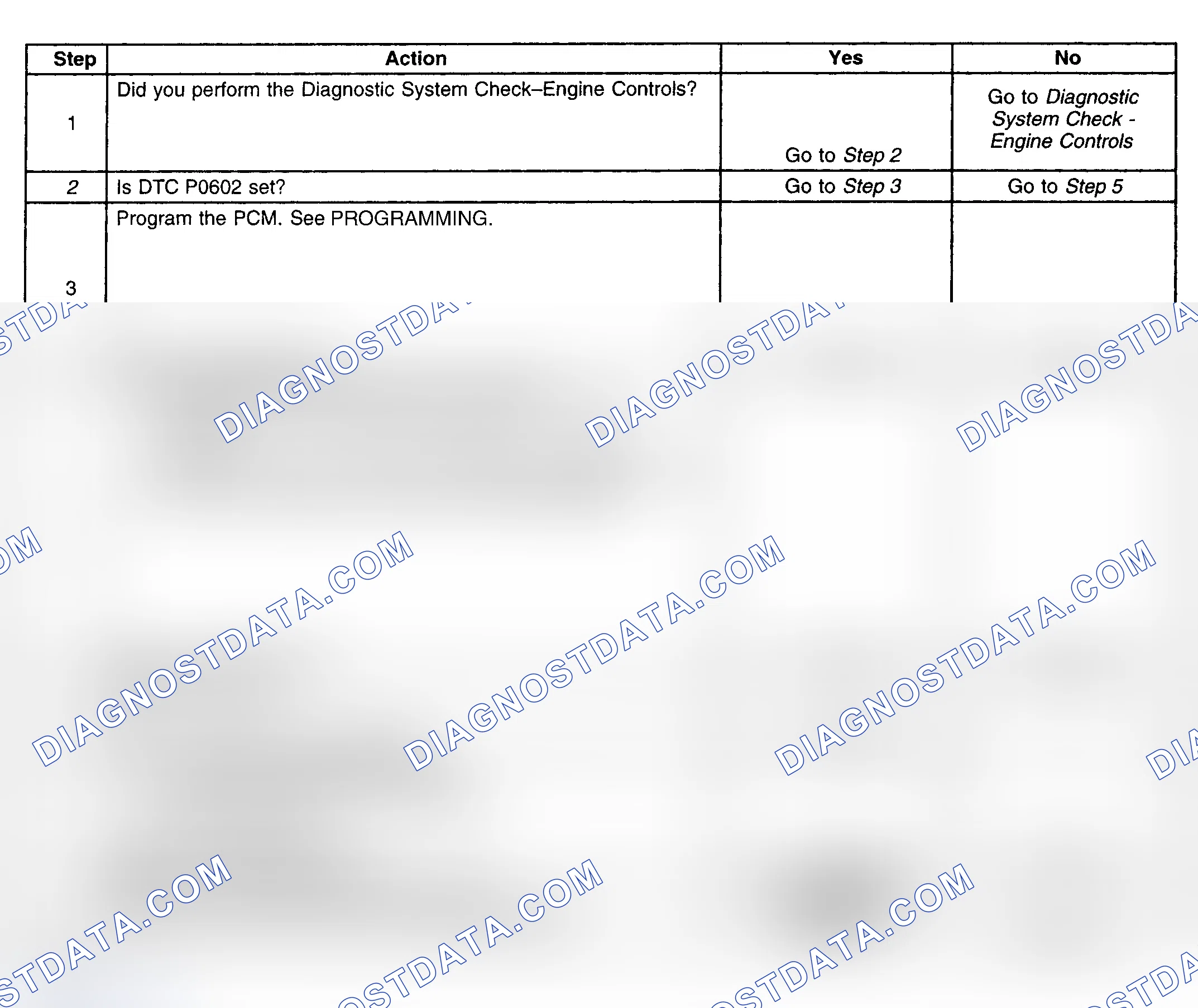 Scheme 219: Diagnostic Procedure