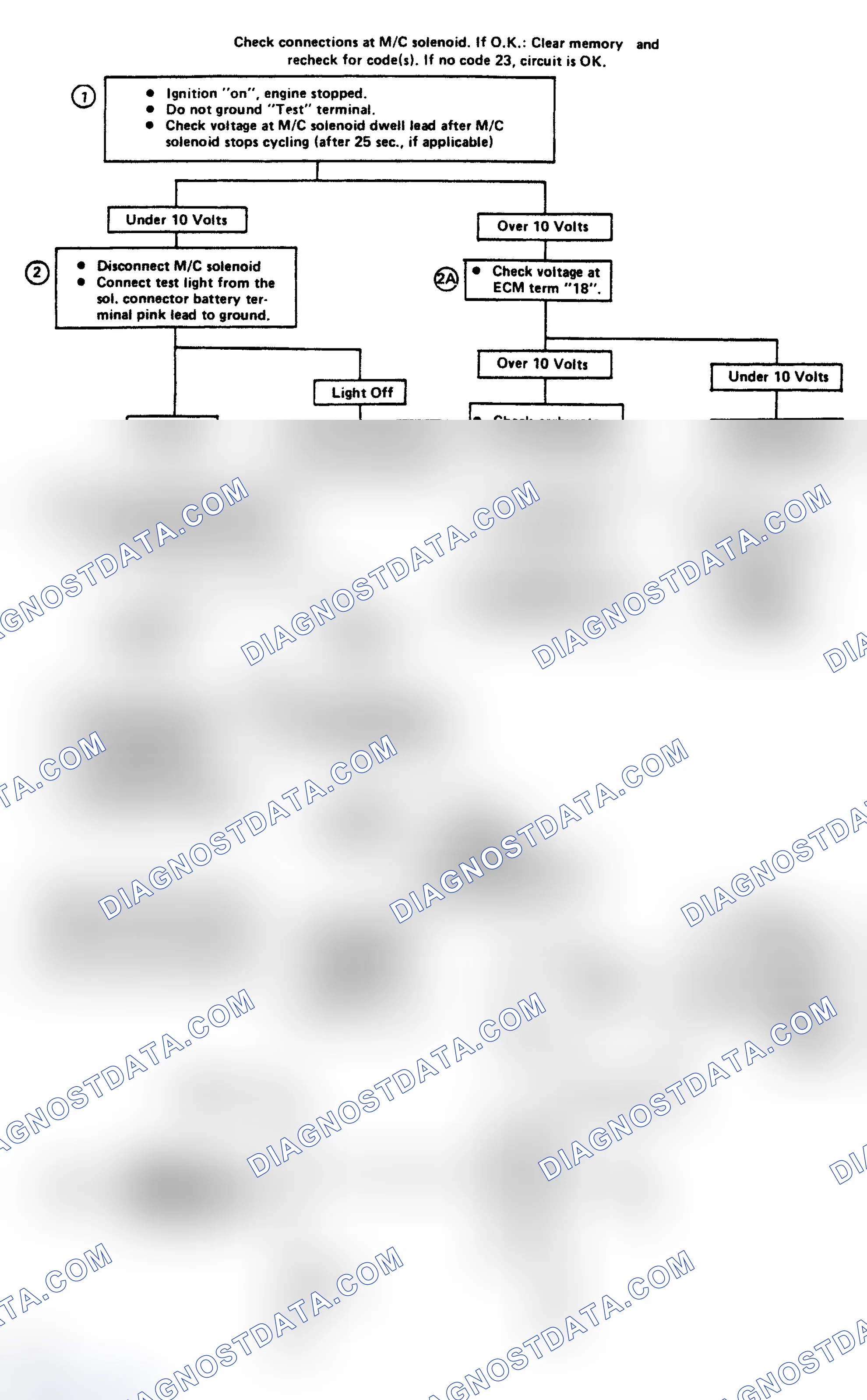 Scheme 99: Code 23, M/C Solenoid Circuit Low - Flow Chart