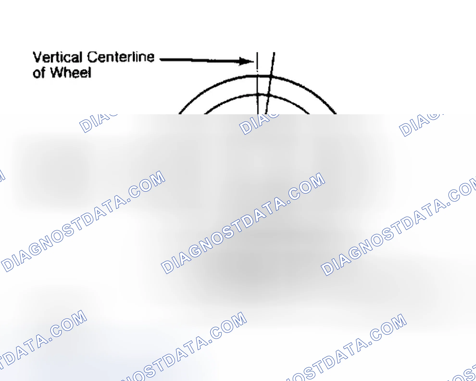 Scheme 5: Determining Caster Angle