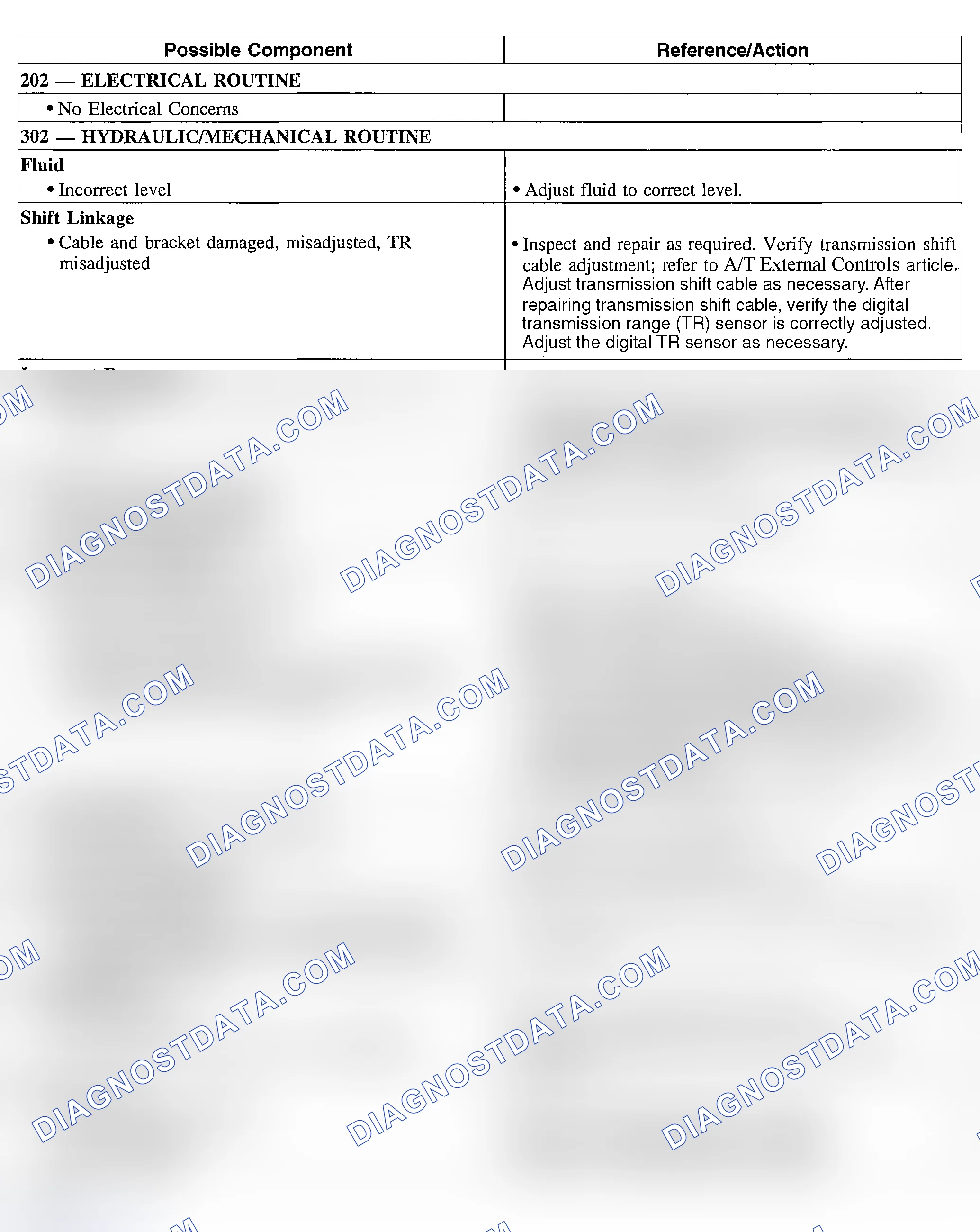 Scheme 230: Engagement Concern: No Reverse